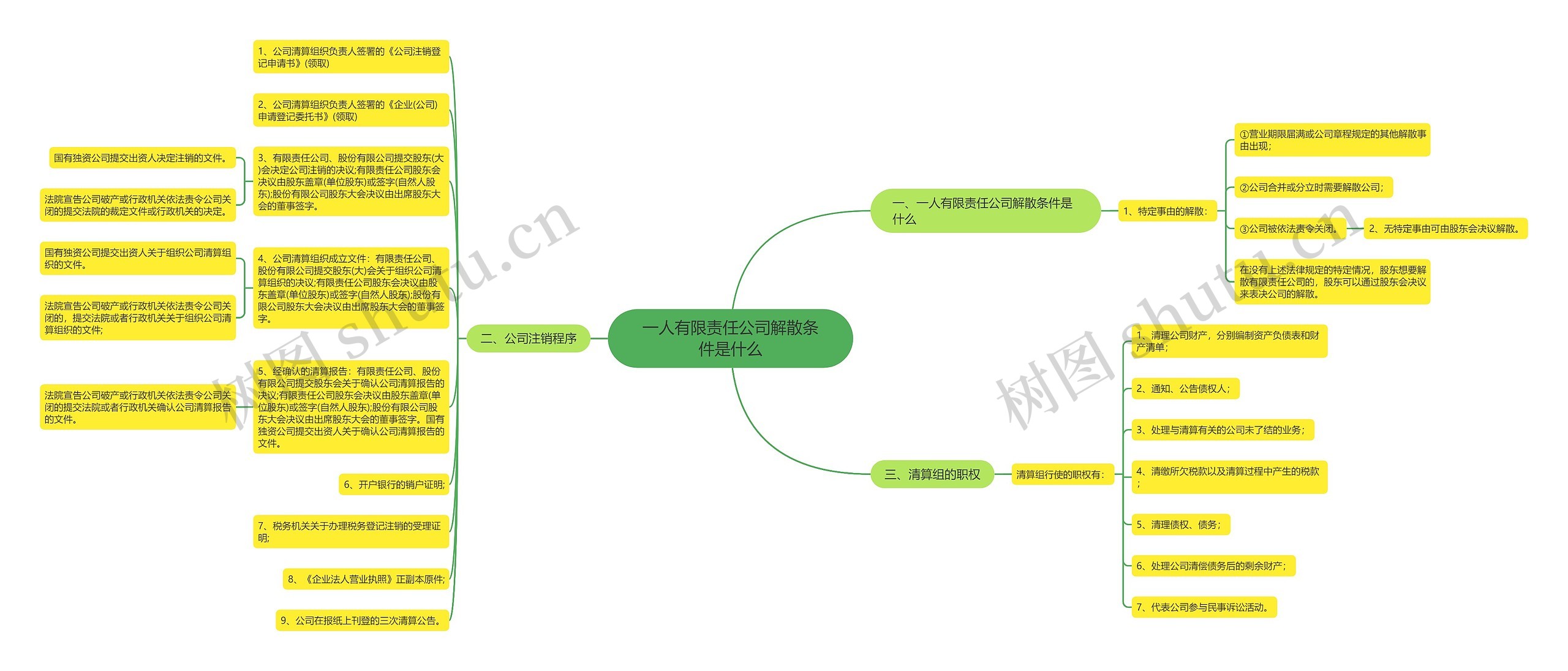 一人有限责任公司解散条件是什么