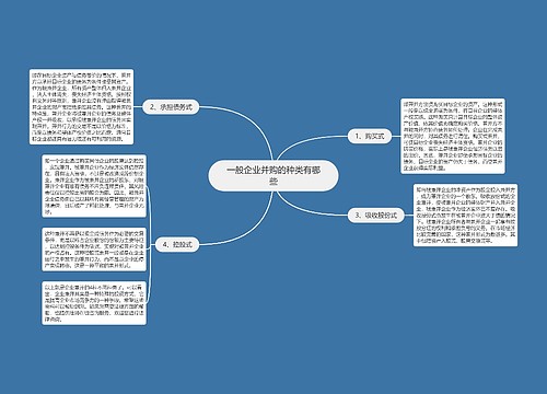 一般企业并购的种类有哪些