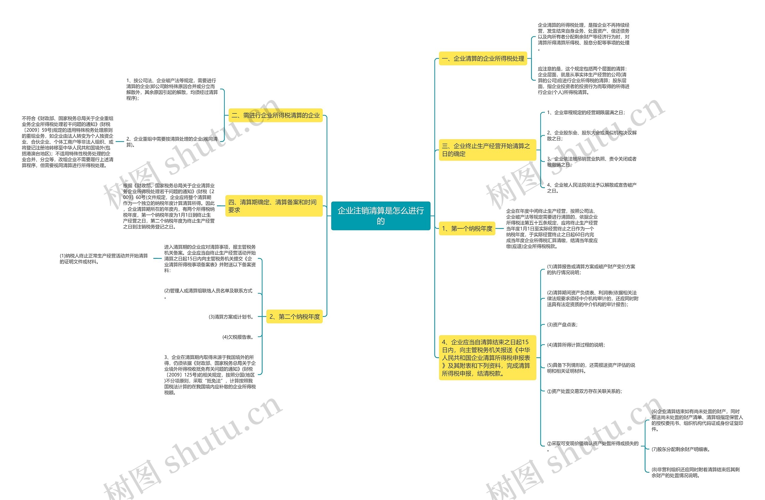 企业注销清算是怎么进行的 企业注销清算是怎么进行的