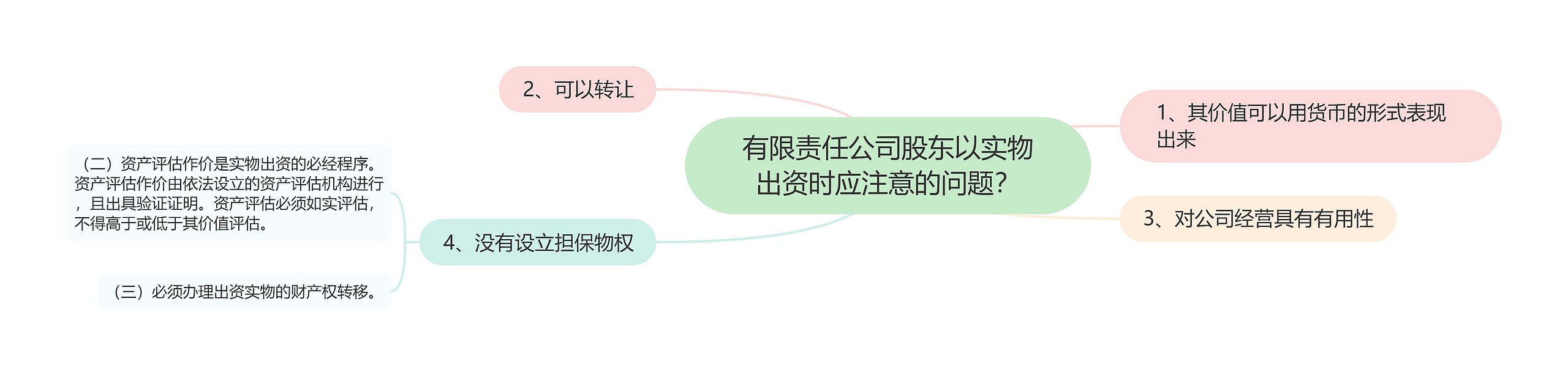 有限责任公司股东以实物出资时应注意的问题？