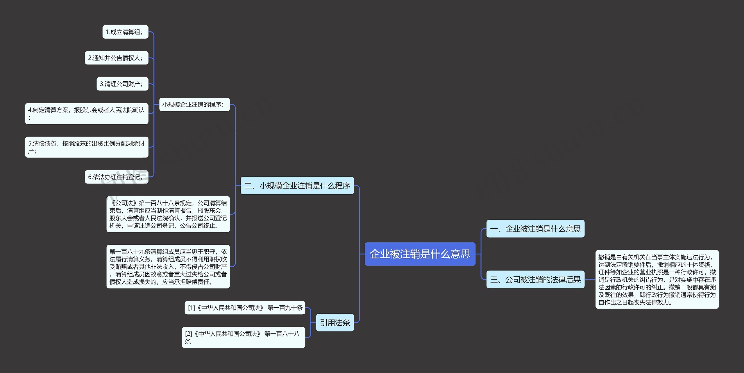 企业被注销是什么意思思维导图