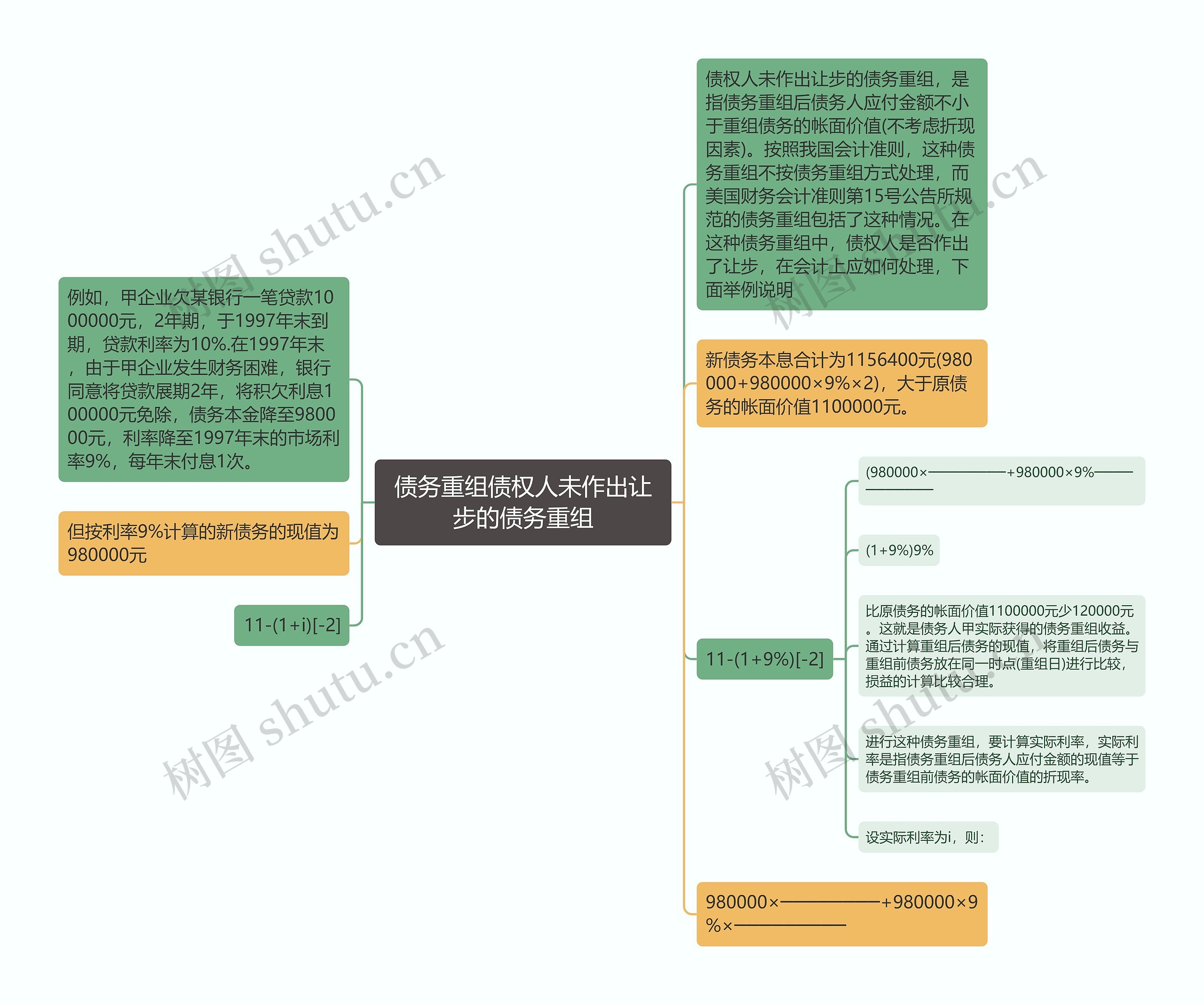 债务重组债权人未作出让步的债务重组