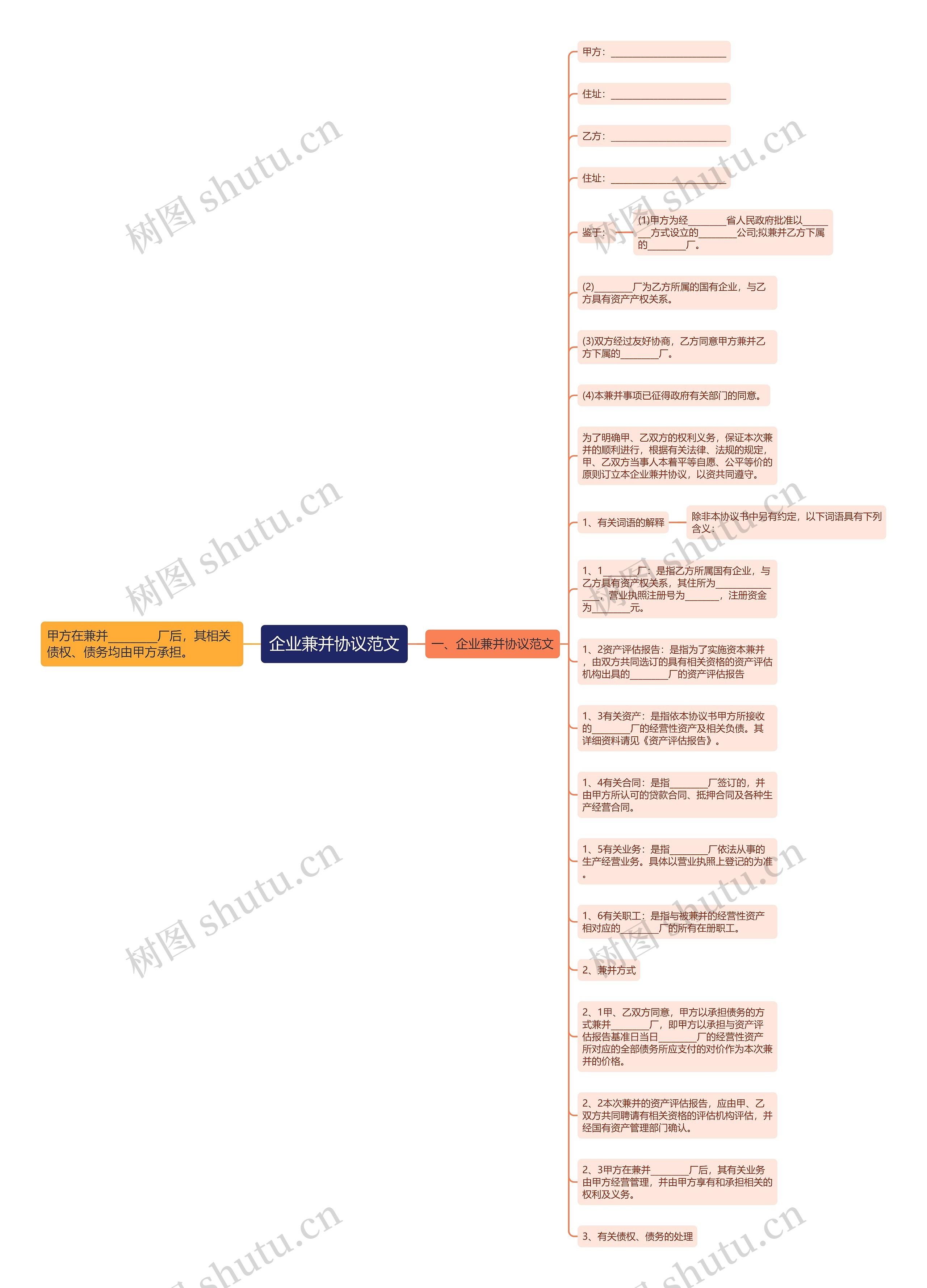 企业兼并协议范文思维导图