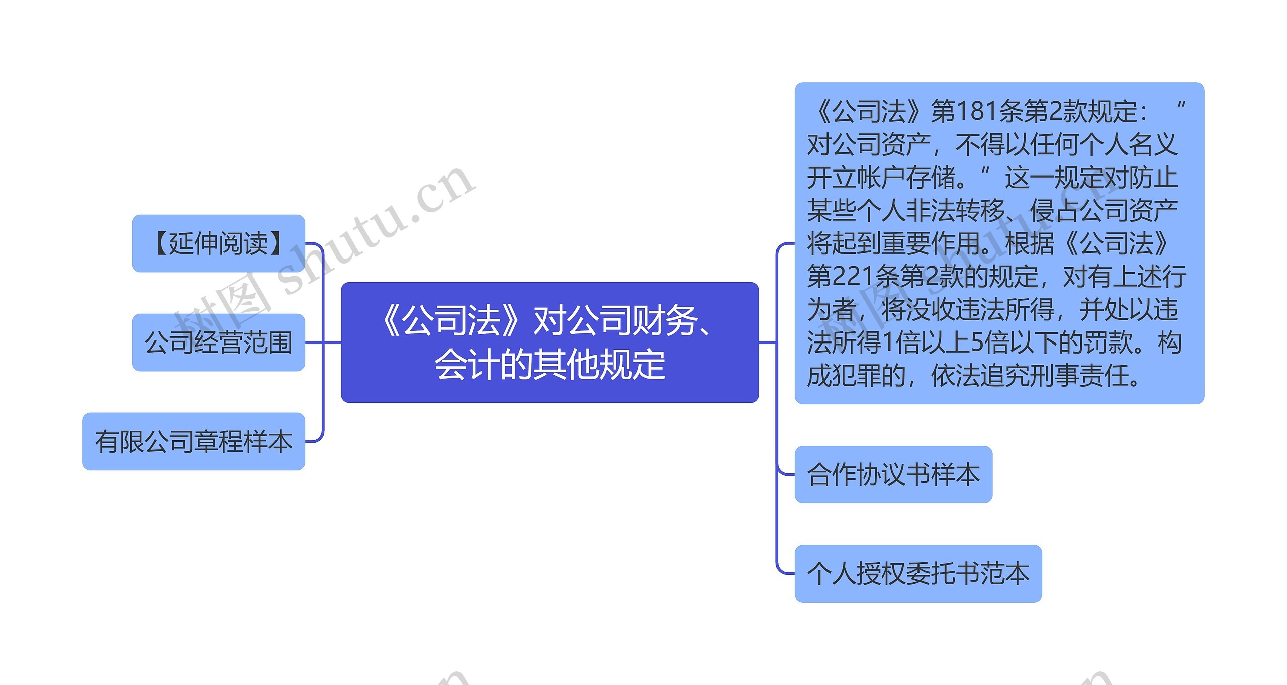 《公司法》对公司财务、会计的其他规定思维导图