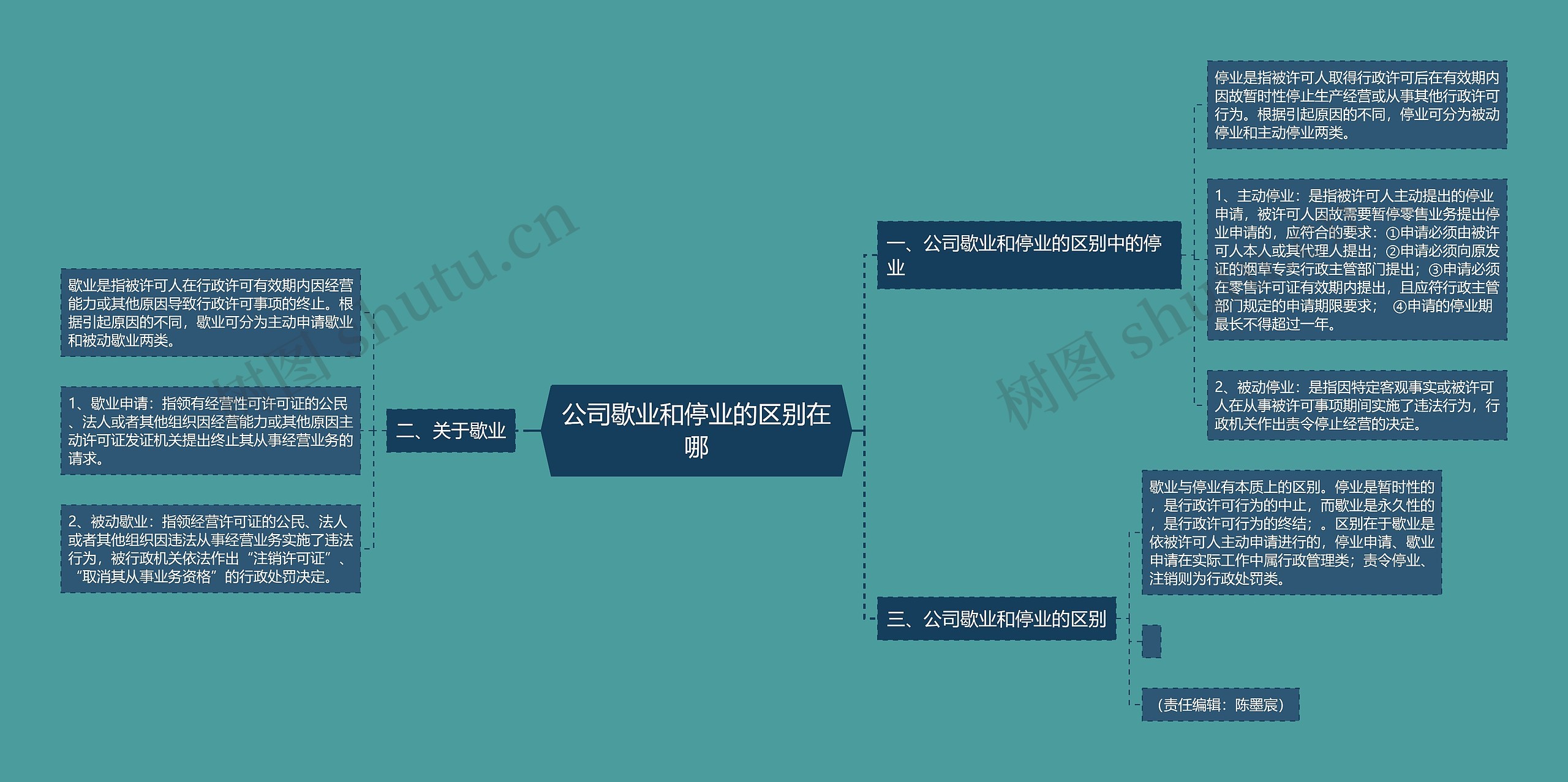 公司歇业和停业的区别在哪