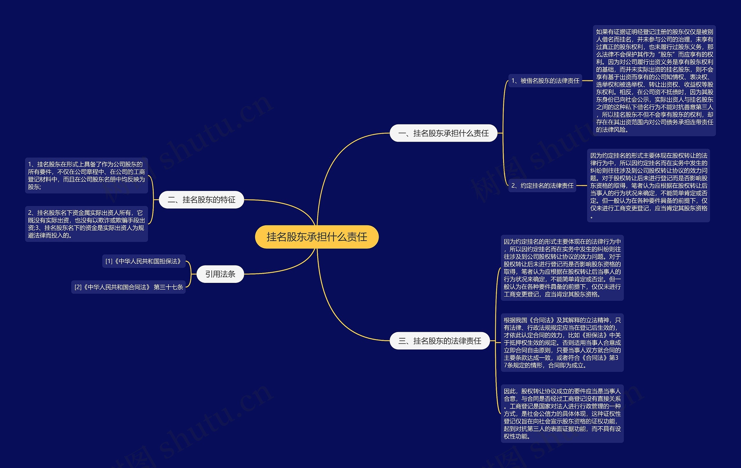 挂名股东承担什么责任思维导图