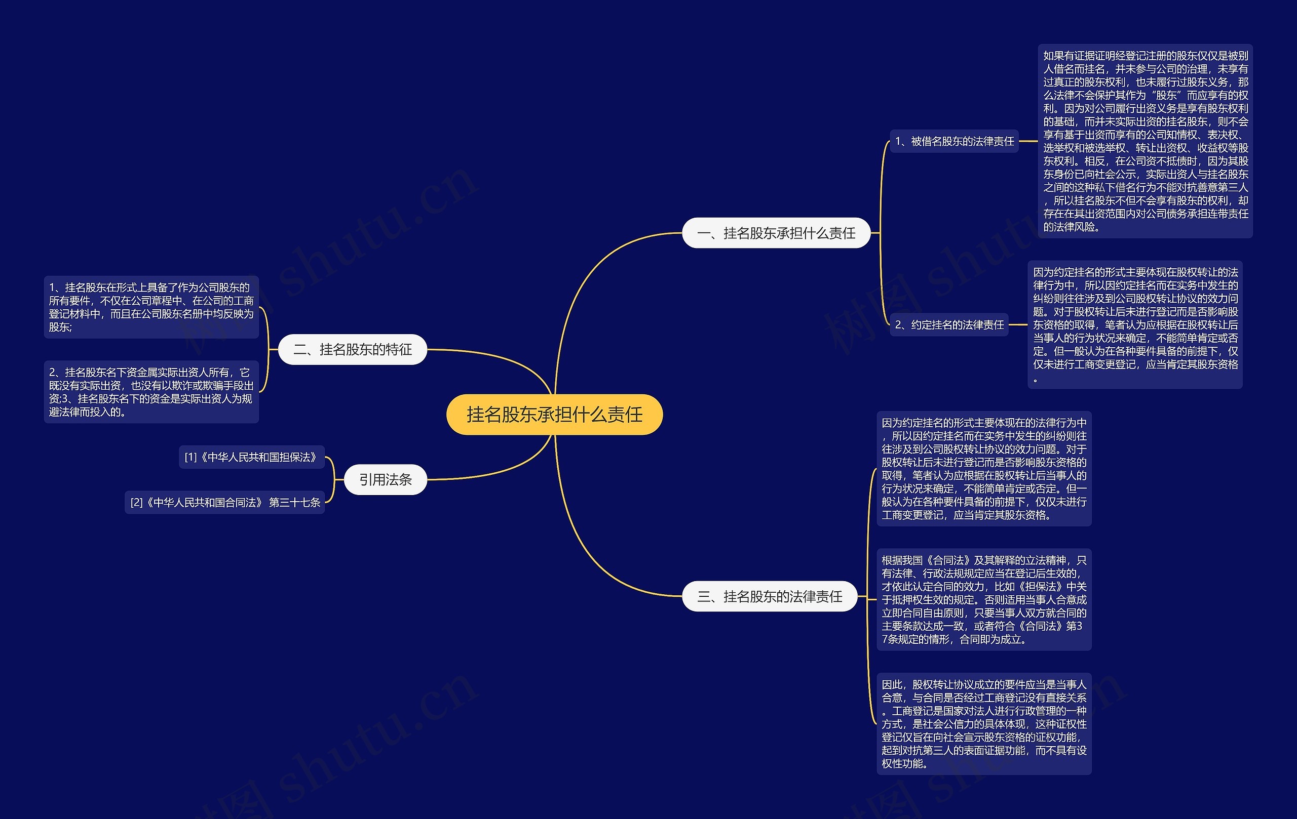 挂名股东承担什么责任 挂名股东承担什么责任