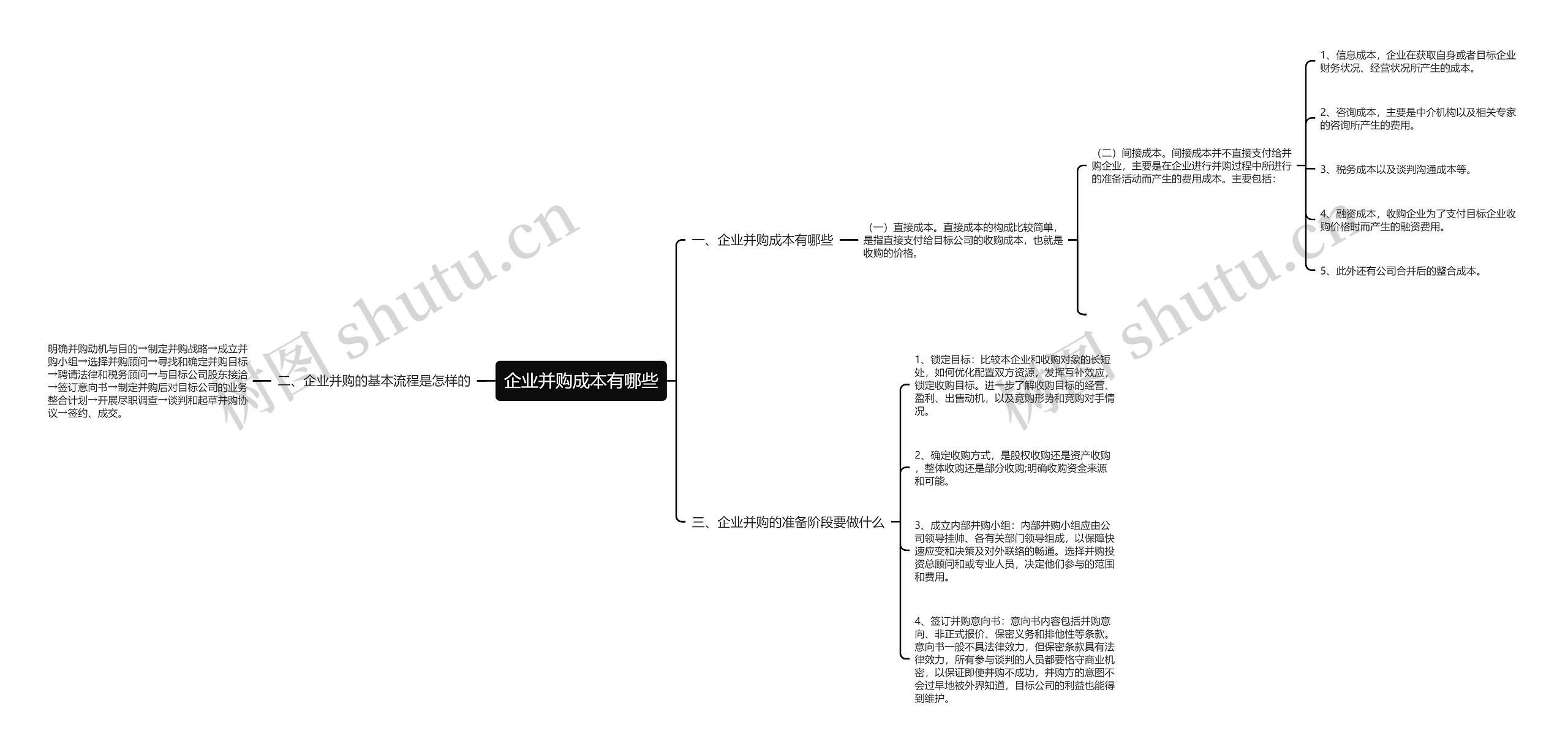 企业并购成本有哪些思维导图