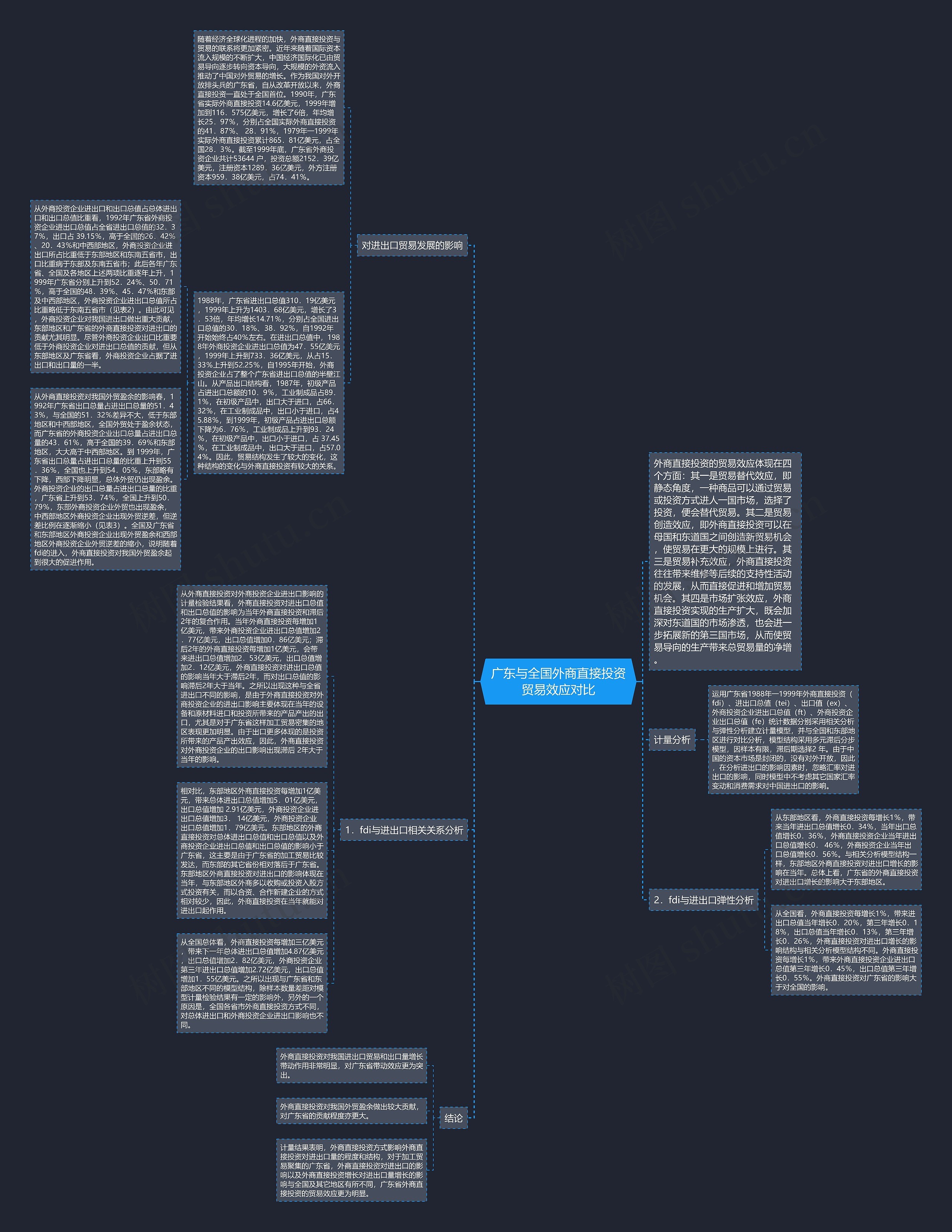 广东与全国外商直接投资贸易效应对比思维导图