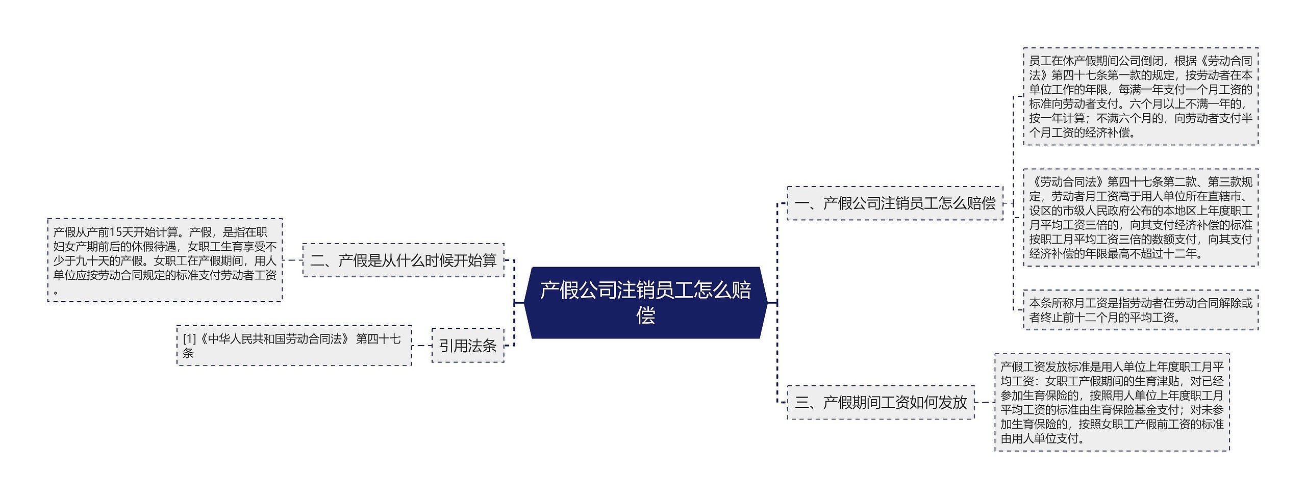 产假公司注销员工怎么赔偿