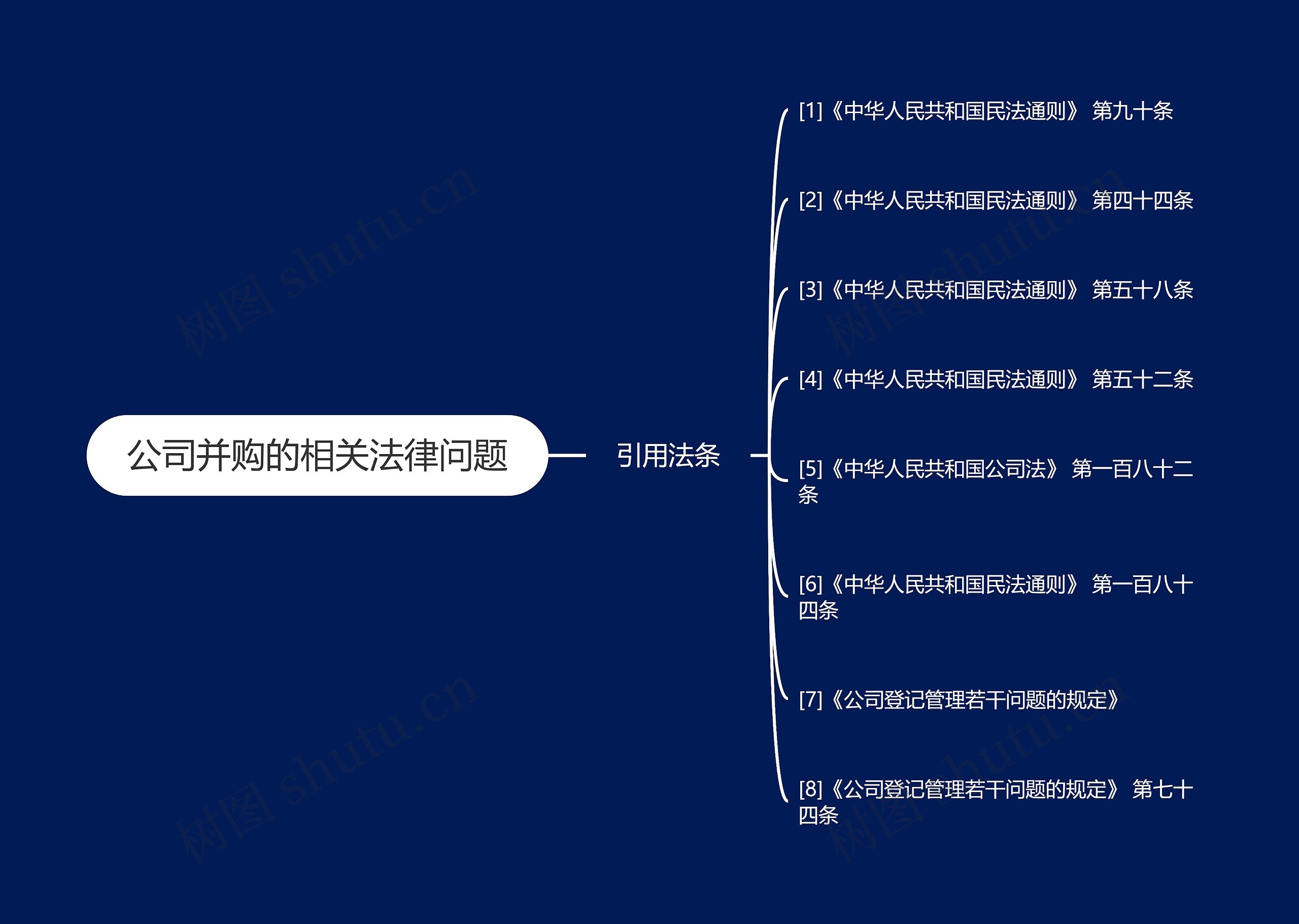 公司并购的相关法律问题 公司并购的相关法律问题