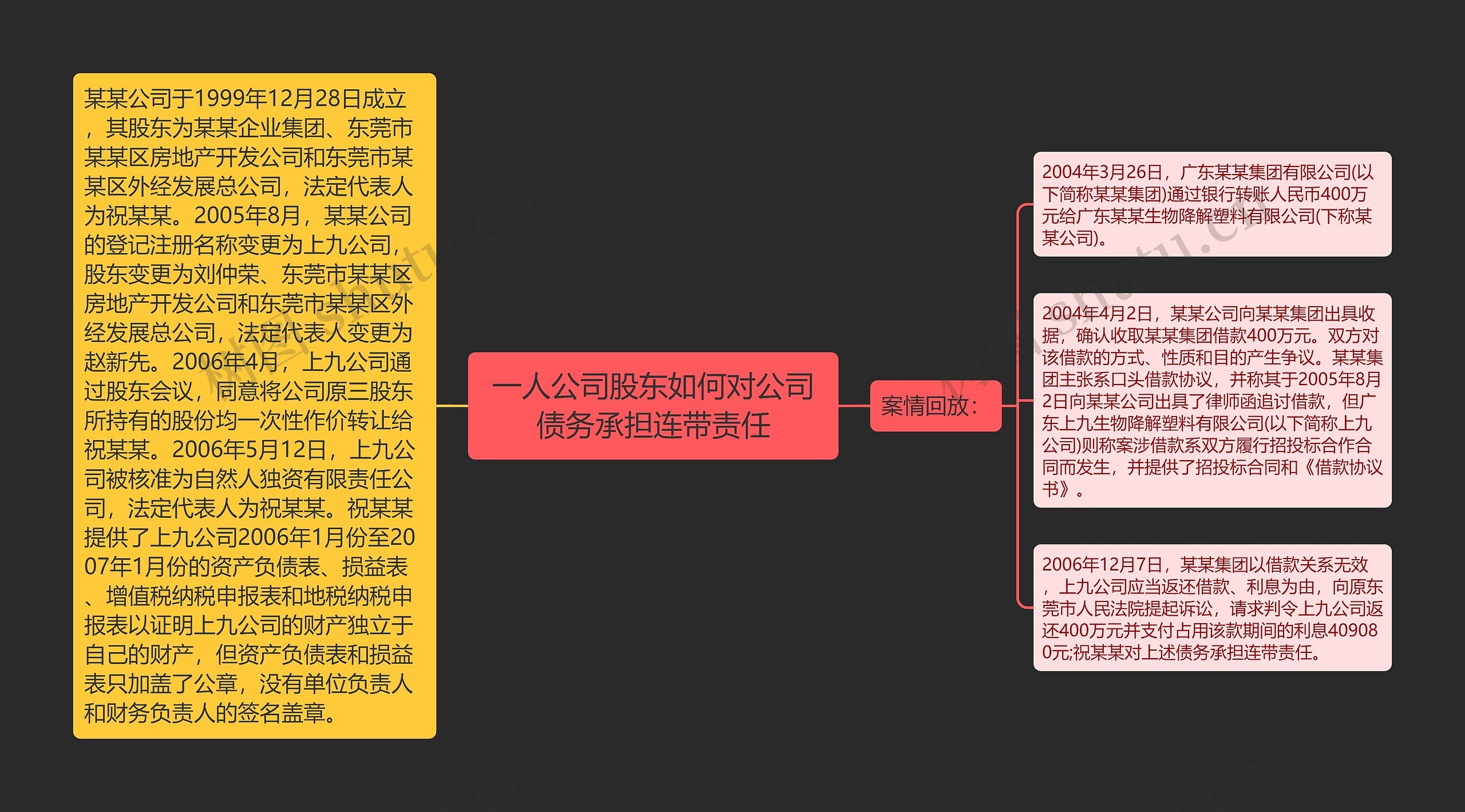 一人公司股东如何对公司债务承担连带责任