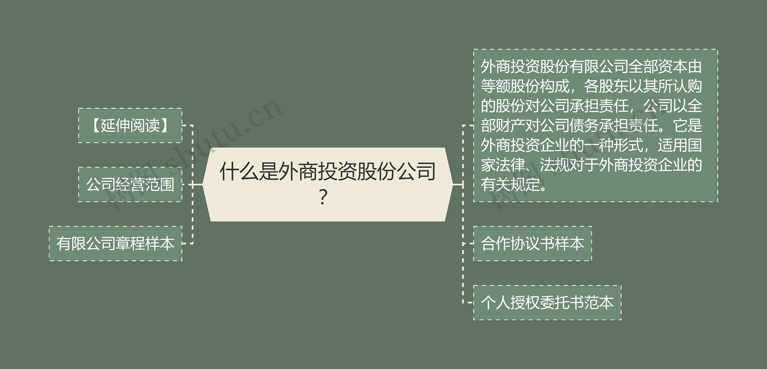 什么是外商投资股份公司? 什么是外商投资股份公司?
