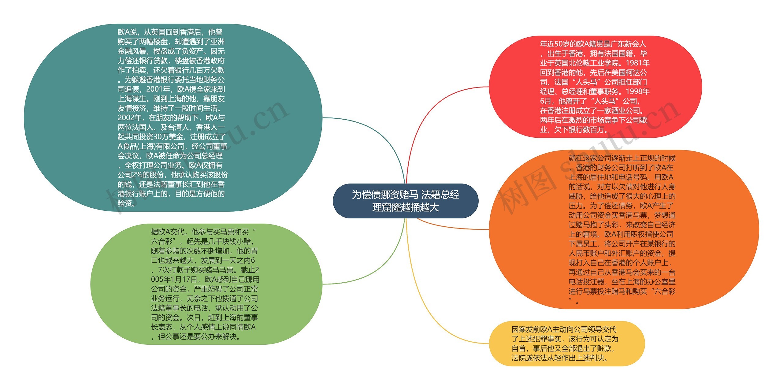 为偿债挪资赌马 法籍总经理窟窿越捅越大