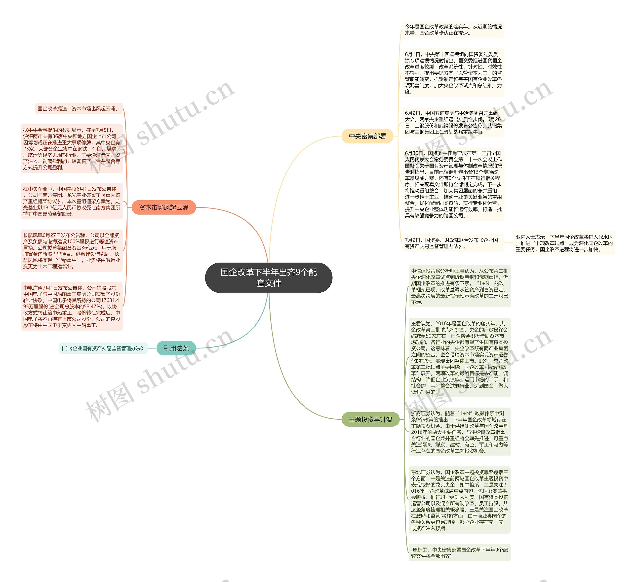 国企改革下半年出齐9个配套文件 国企改革下半年出齐9个配套文件