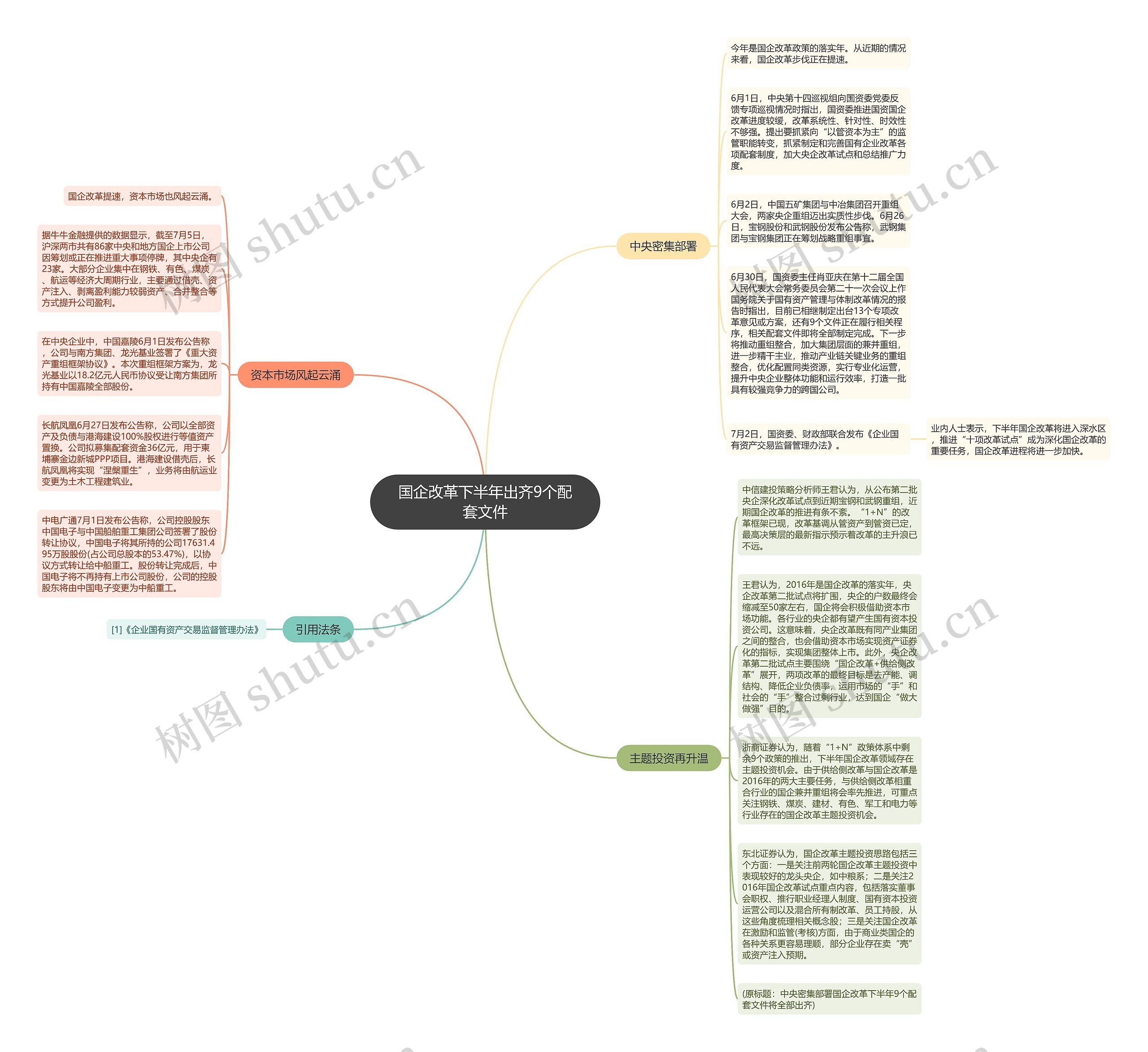 国企改革下半年出齐9个配套文件思维导图