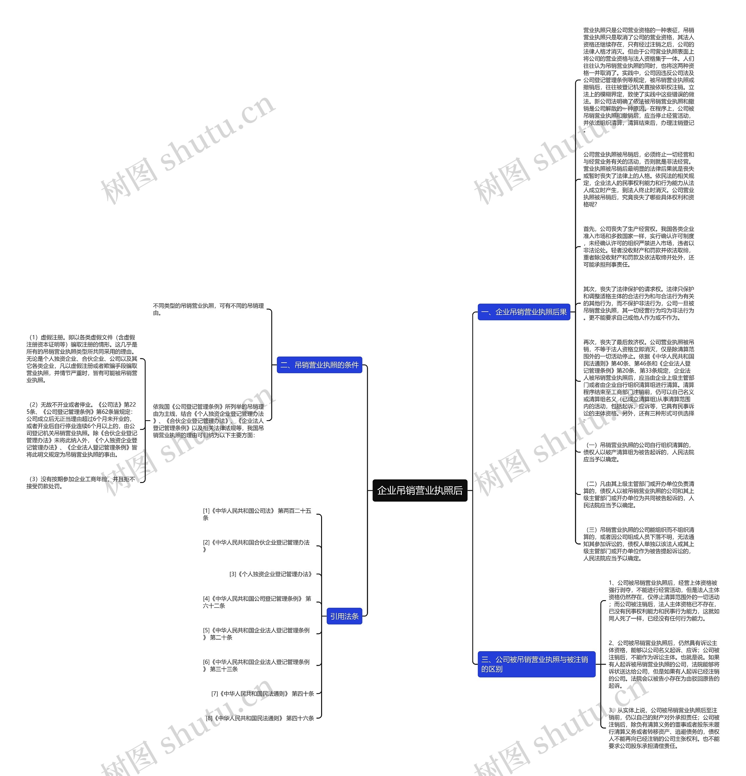 企业吊销营业执照后思维导图