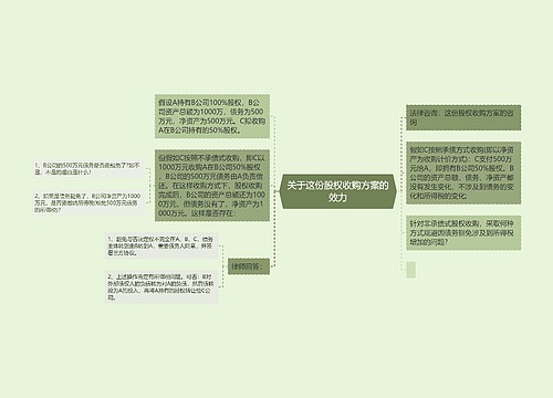 关于这份股权收购方案的效力