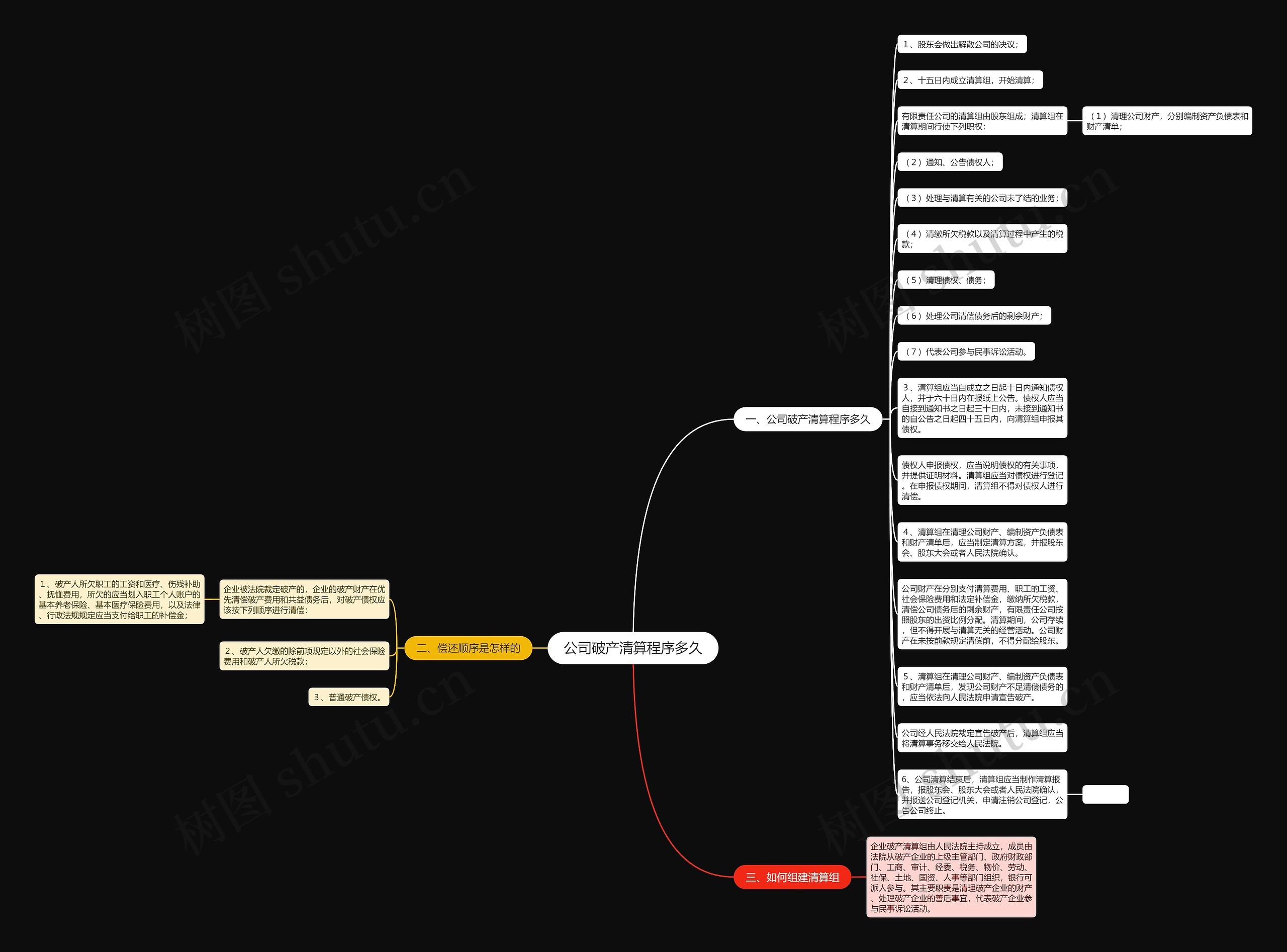 公司破产清算程序多久思维导图