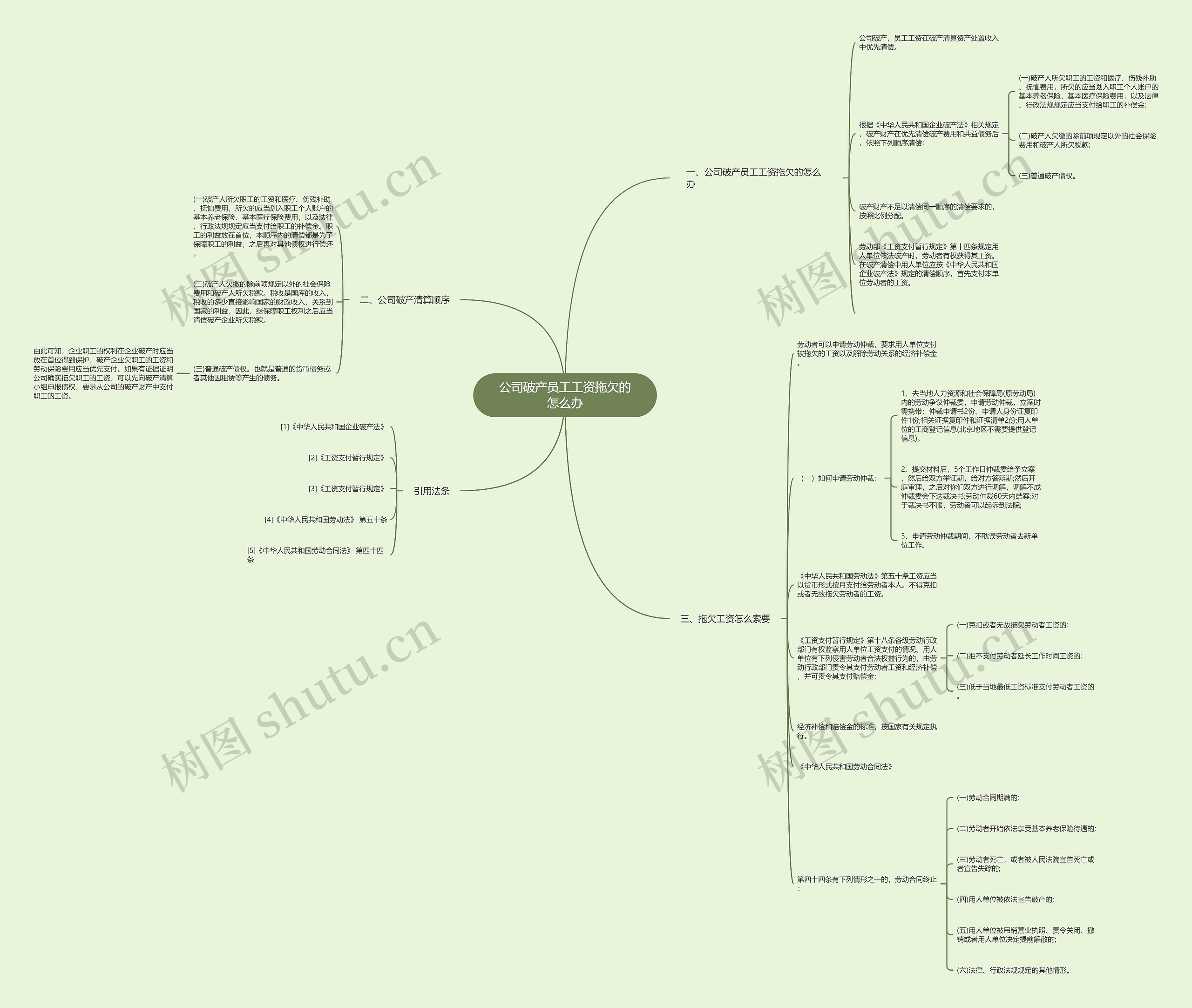 公司破产员工工资拖欠的怎么办思维导图
