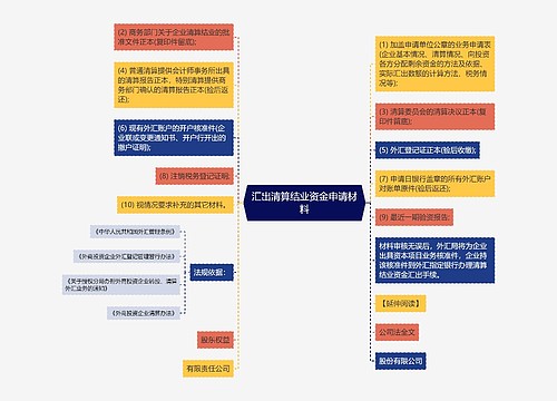 汇出清算结业资金申请材料