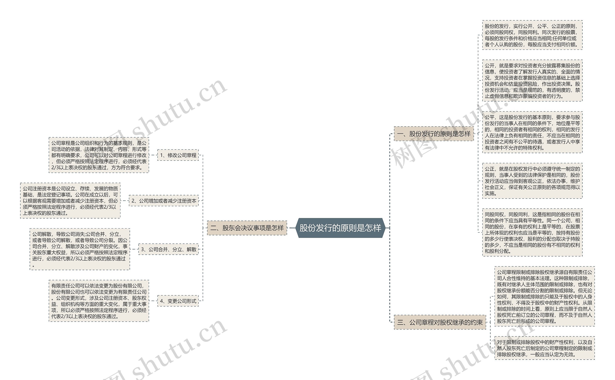 股份发行的原则是怎样 股份发行的原则是怎样