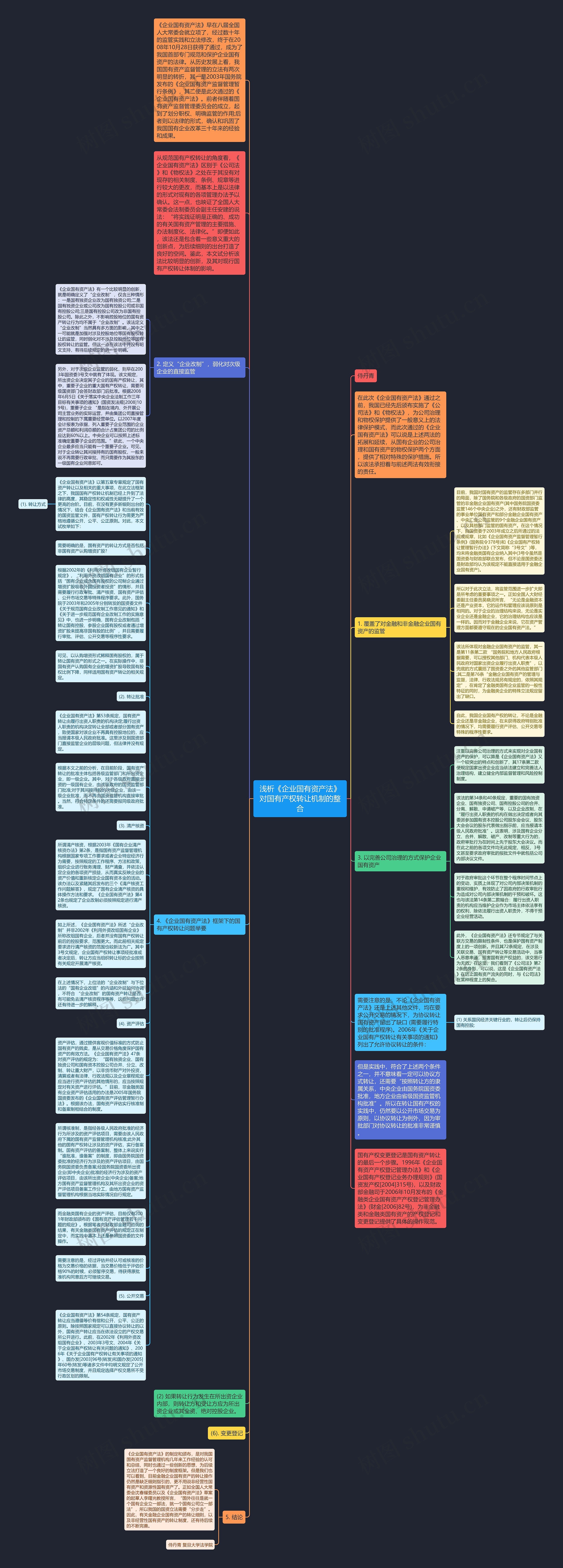 浅析《企业国有资产法》对国有产权转让机制的整合思维导图