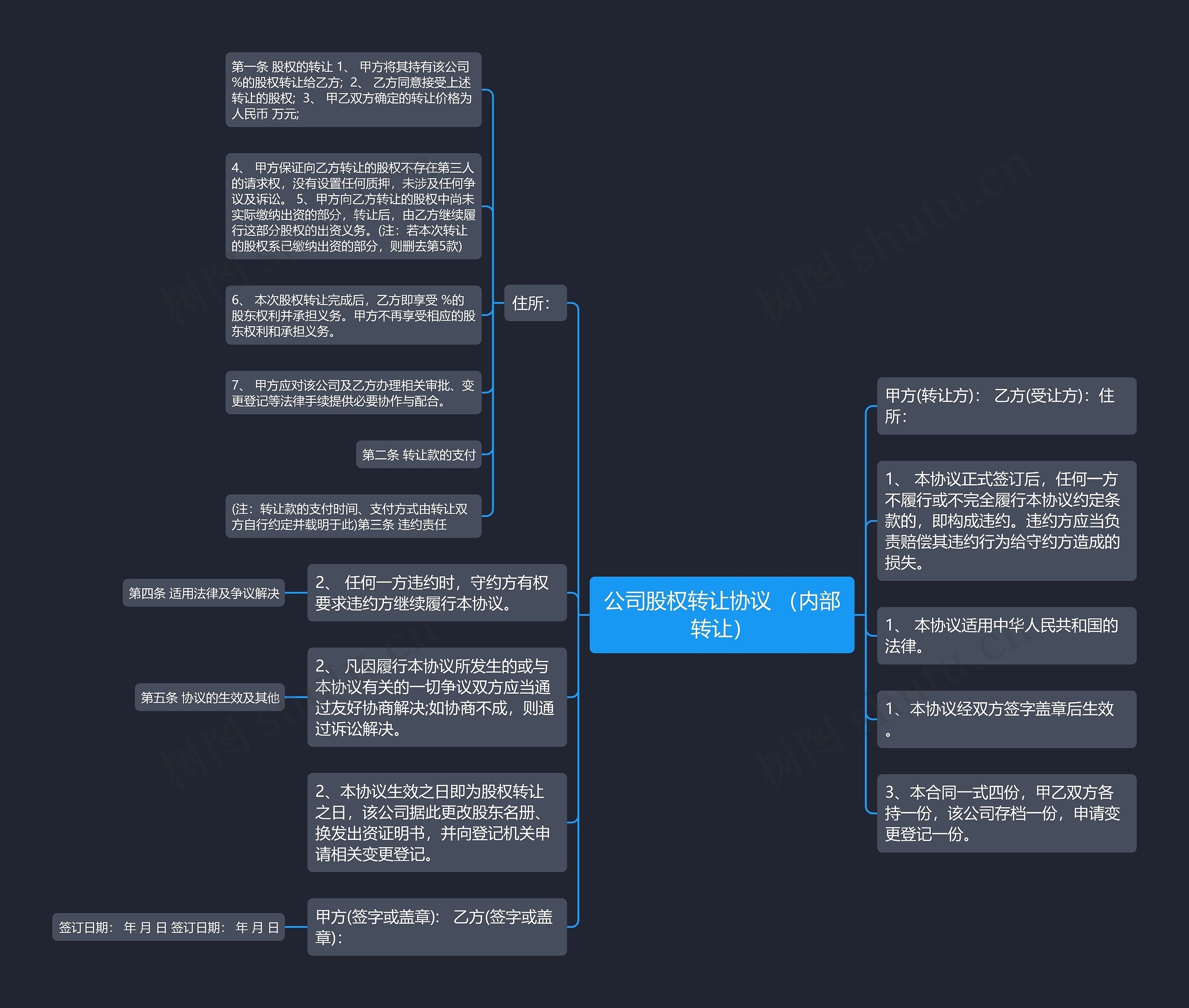 公司股权转让协议 （内部转让）