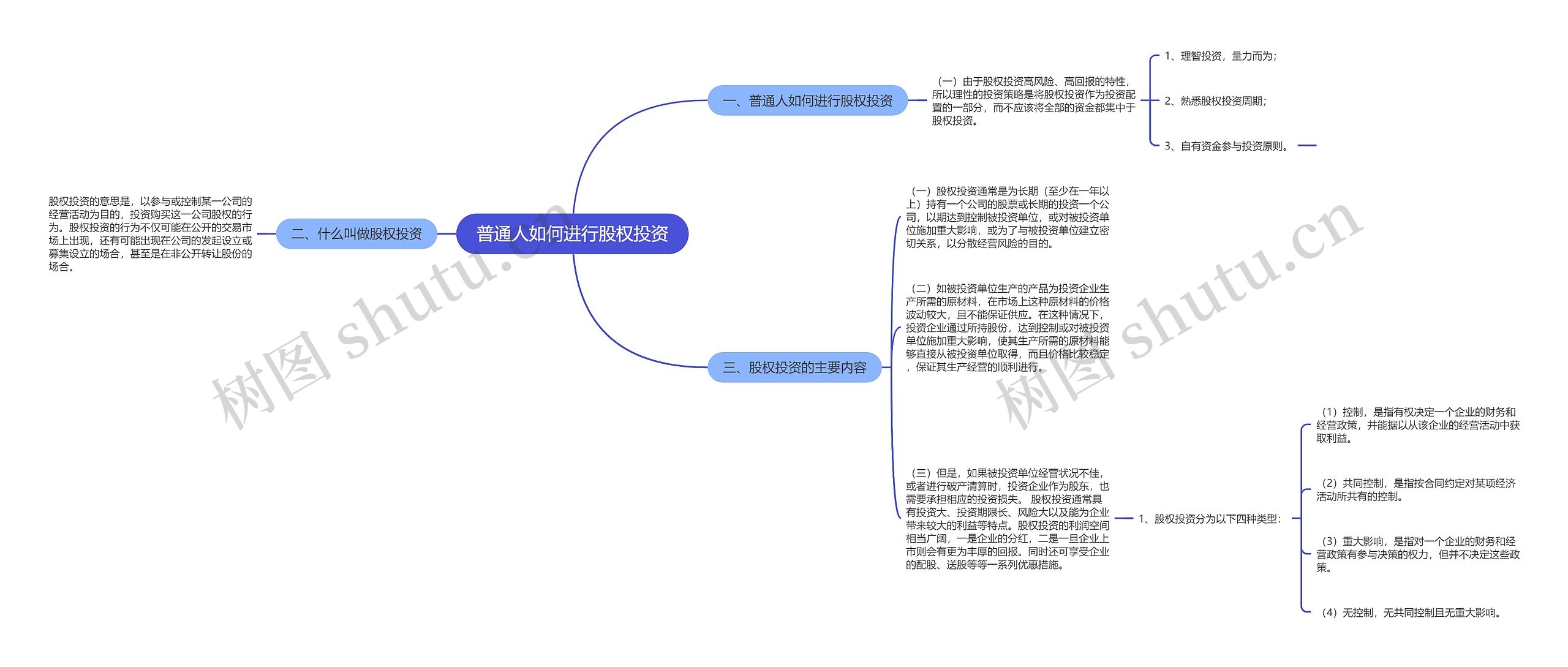 普通人如何进行股权投资思维导图