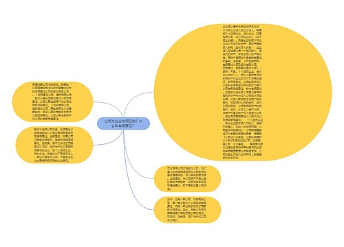 公司与企业有何区别？什么叫有限责任？