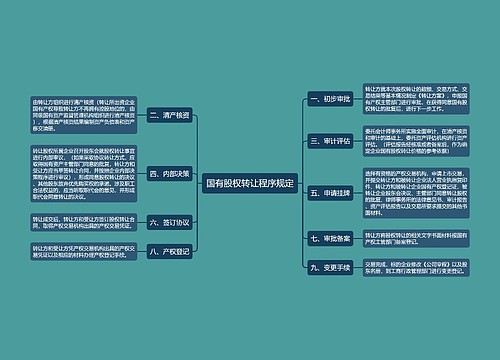 国有股权转让程序规定