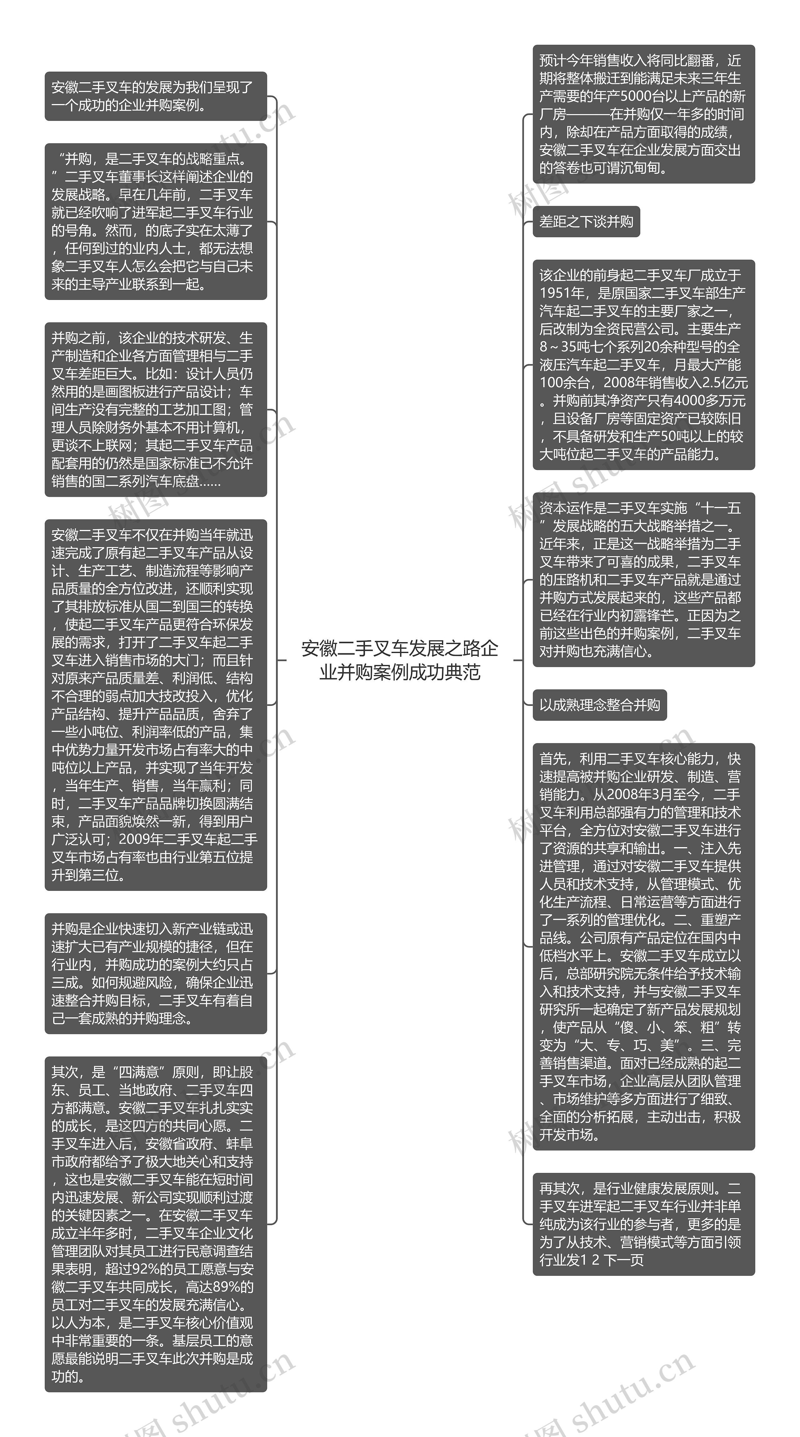 安徽二手叉车发展之路企业并购案例成功典范思维导图