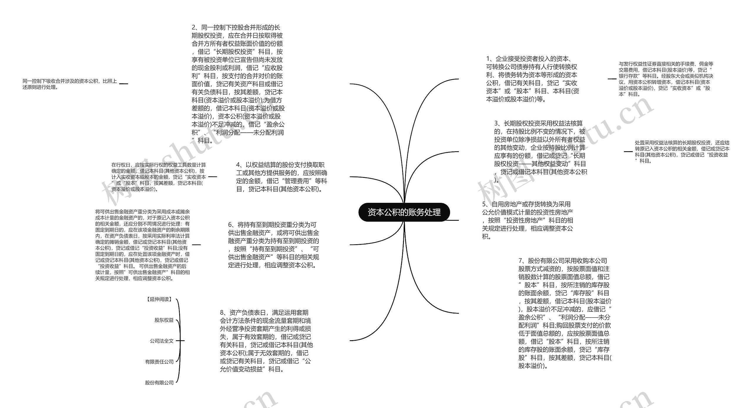 资本公积的账务处理