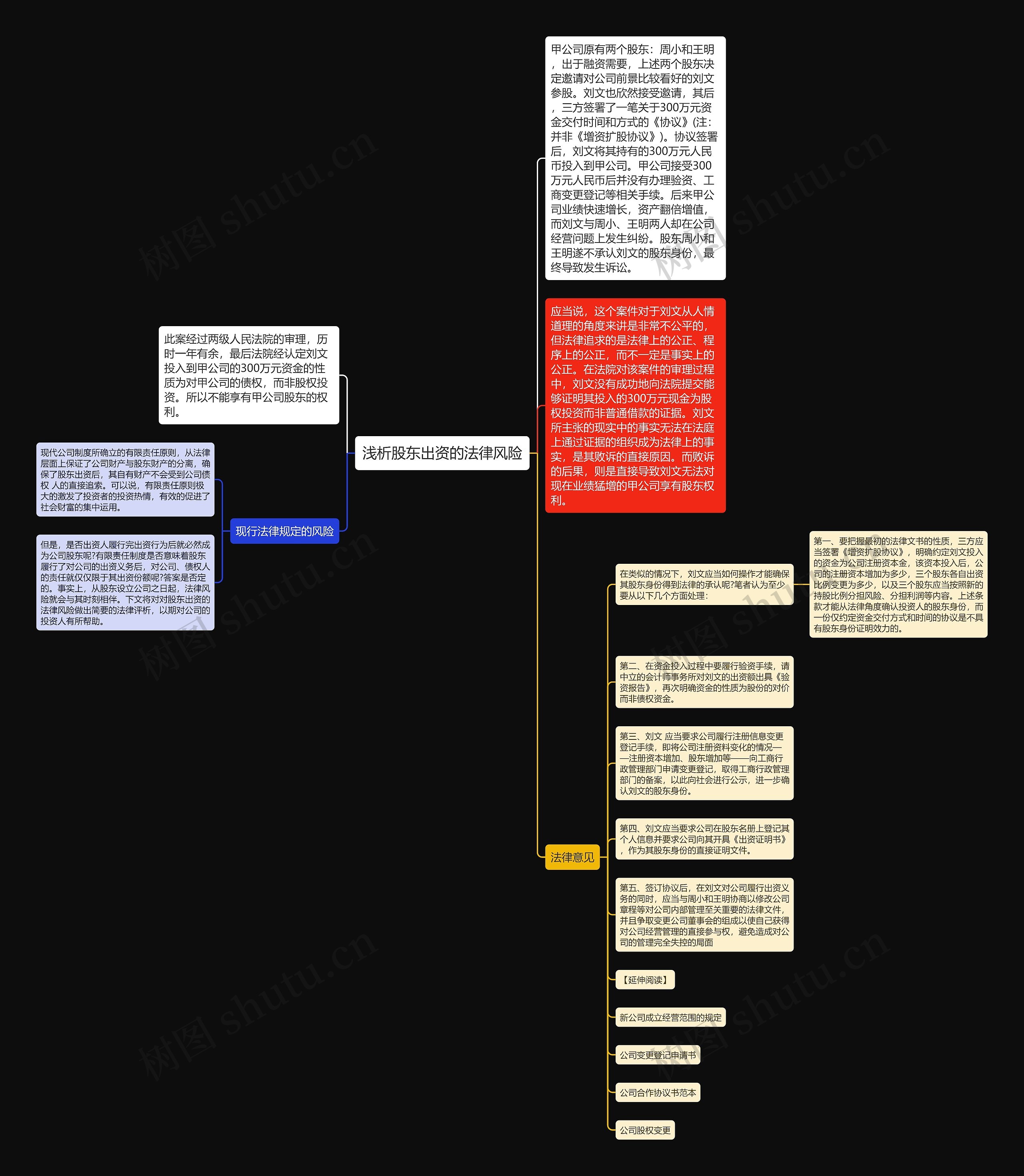 浅析股东出资的法律风险思维导图
