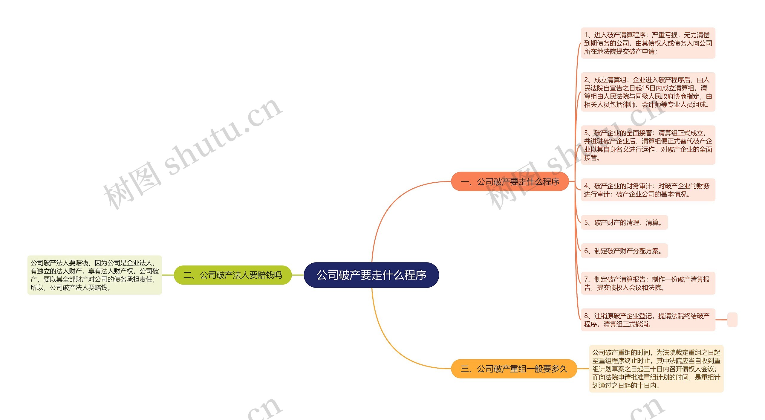 公司破产要走什么程序