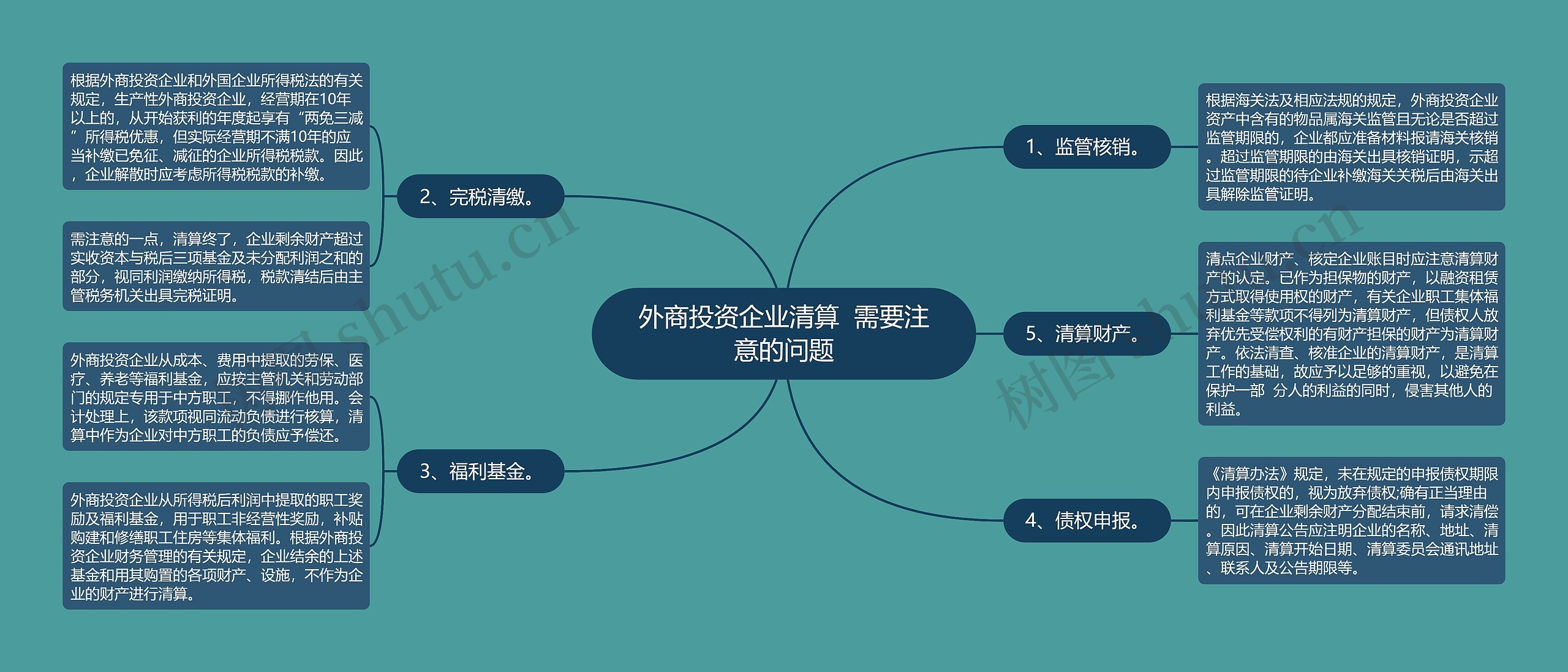 外商投资企业清算  需要注意的问题