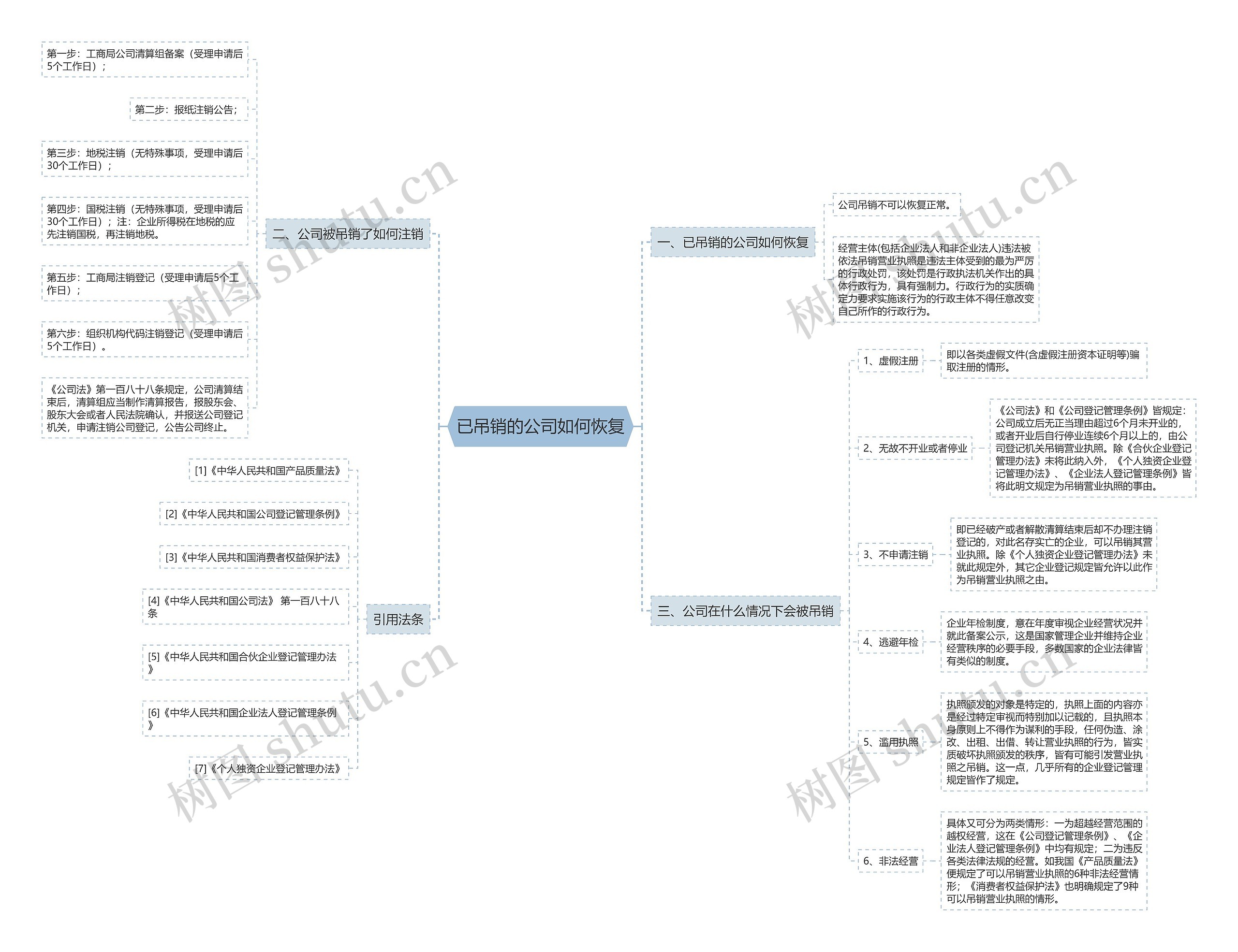 已吊销的公司如何恢复 已吊销的公司如何恢复