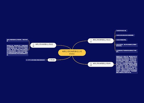 有限公司和有限责任公司的设立