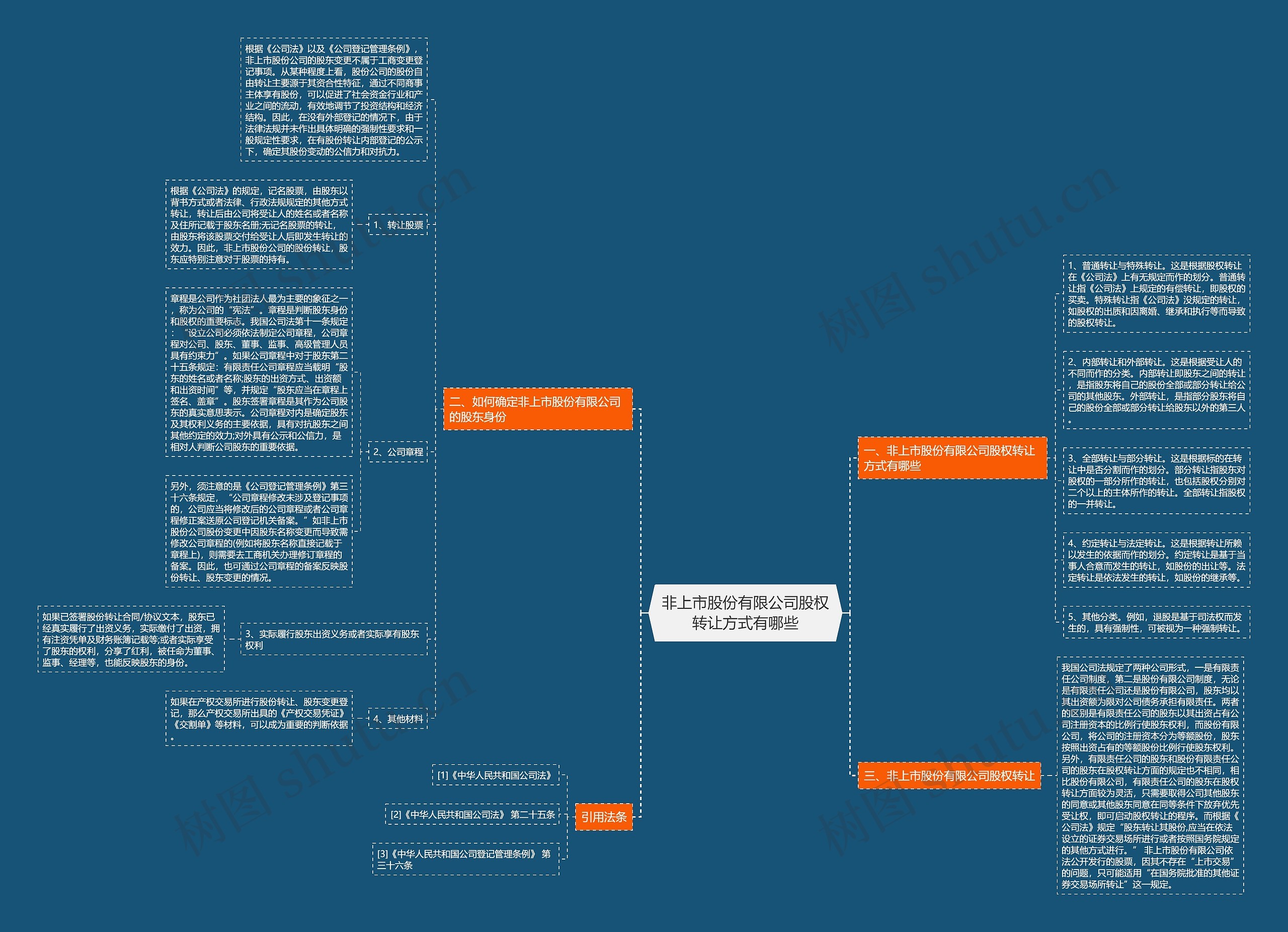 非上市股份有限公司股权转让方式有哪些 非上市股份有限公司股权转让方式有哪些