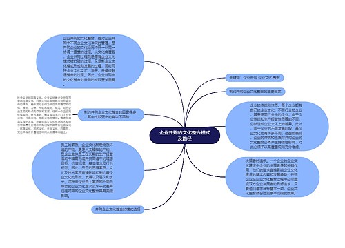 企业并购的文化整合模式及路径