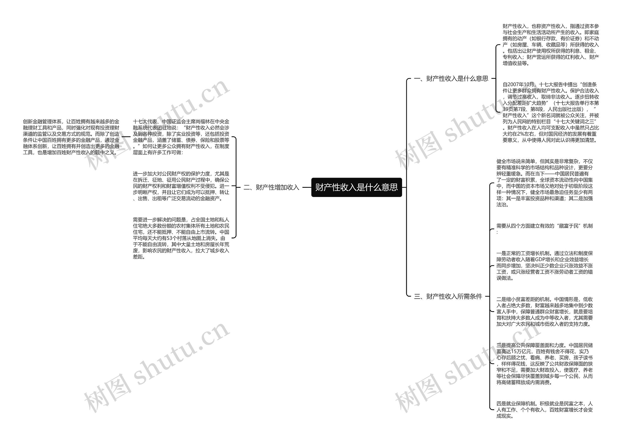 财产性收入是什么意思思维导图
