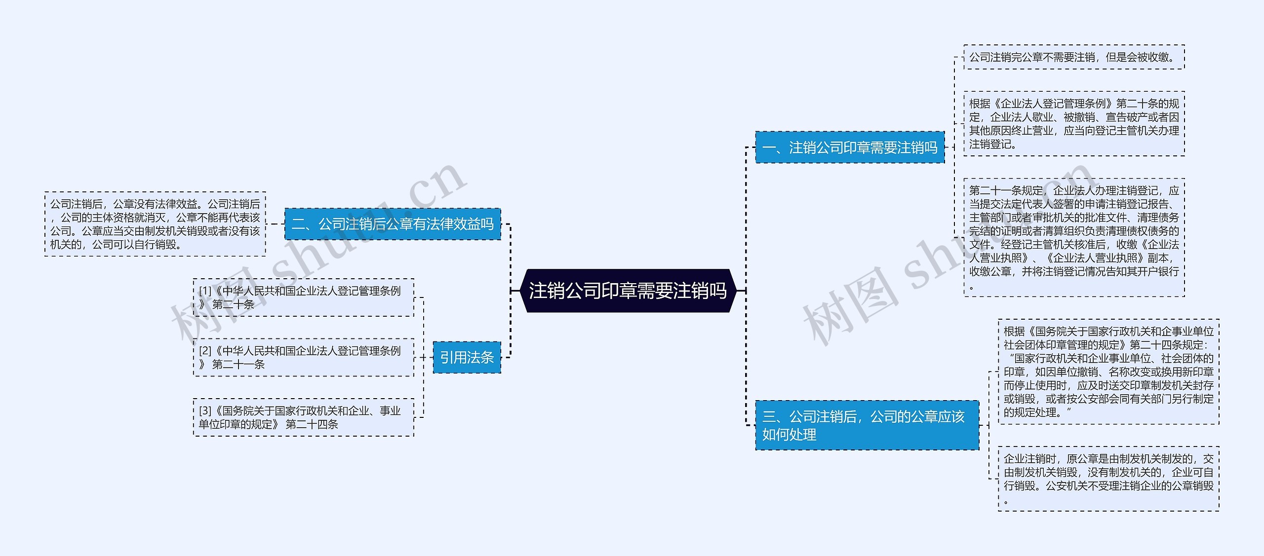 注销公司印章需要注销吗思维导图