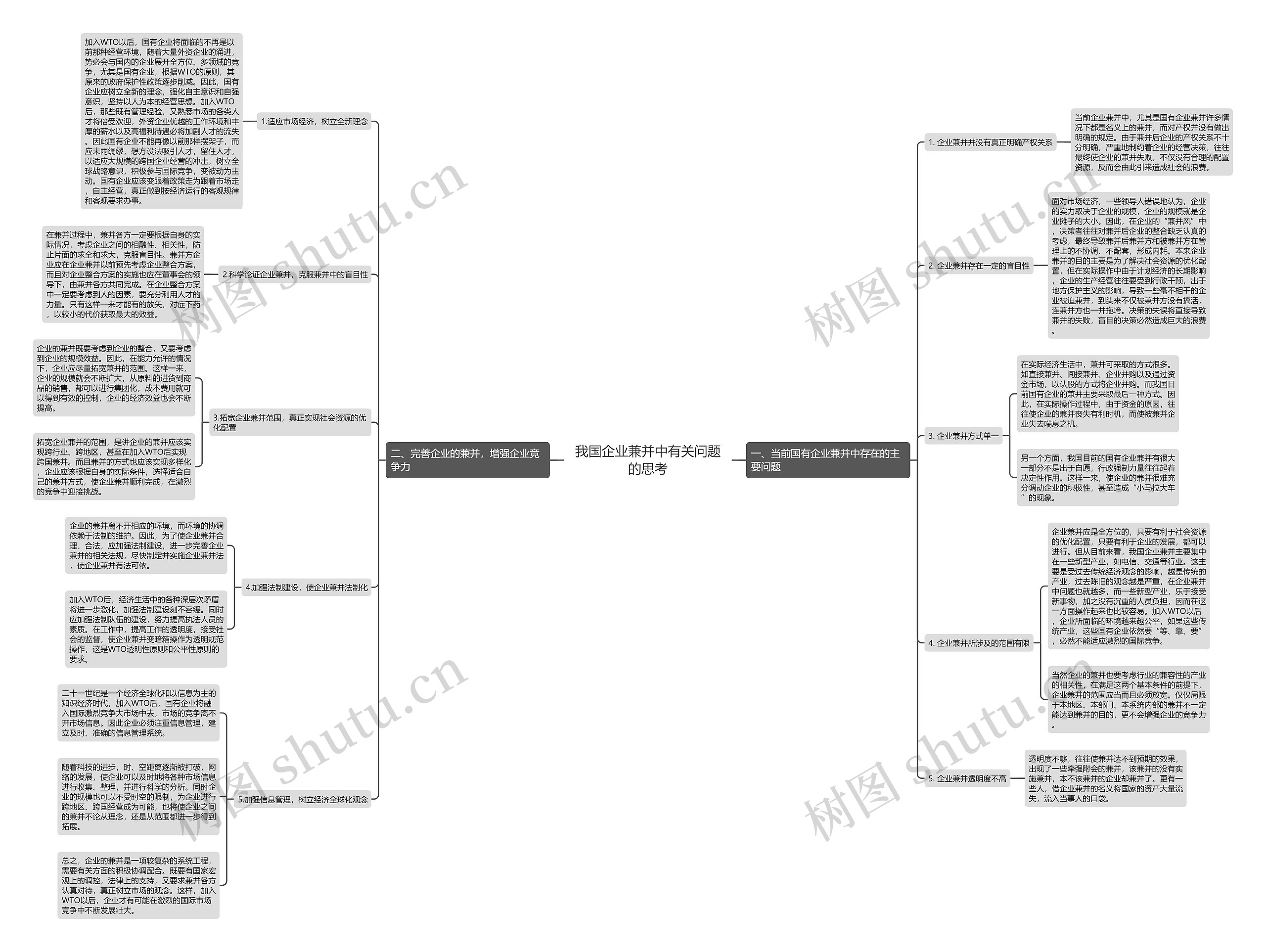 我国企业兼并中有关问题的思考思维导图