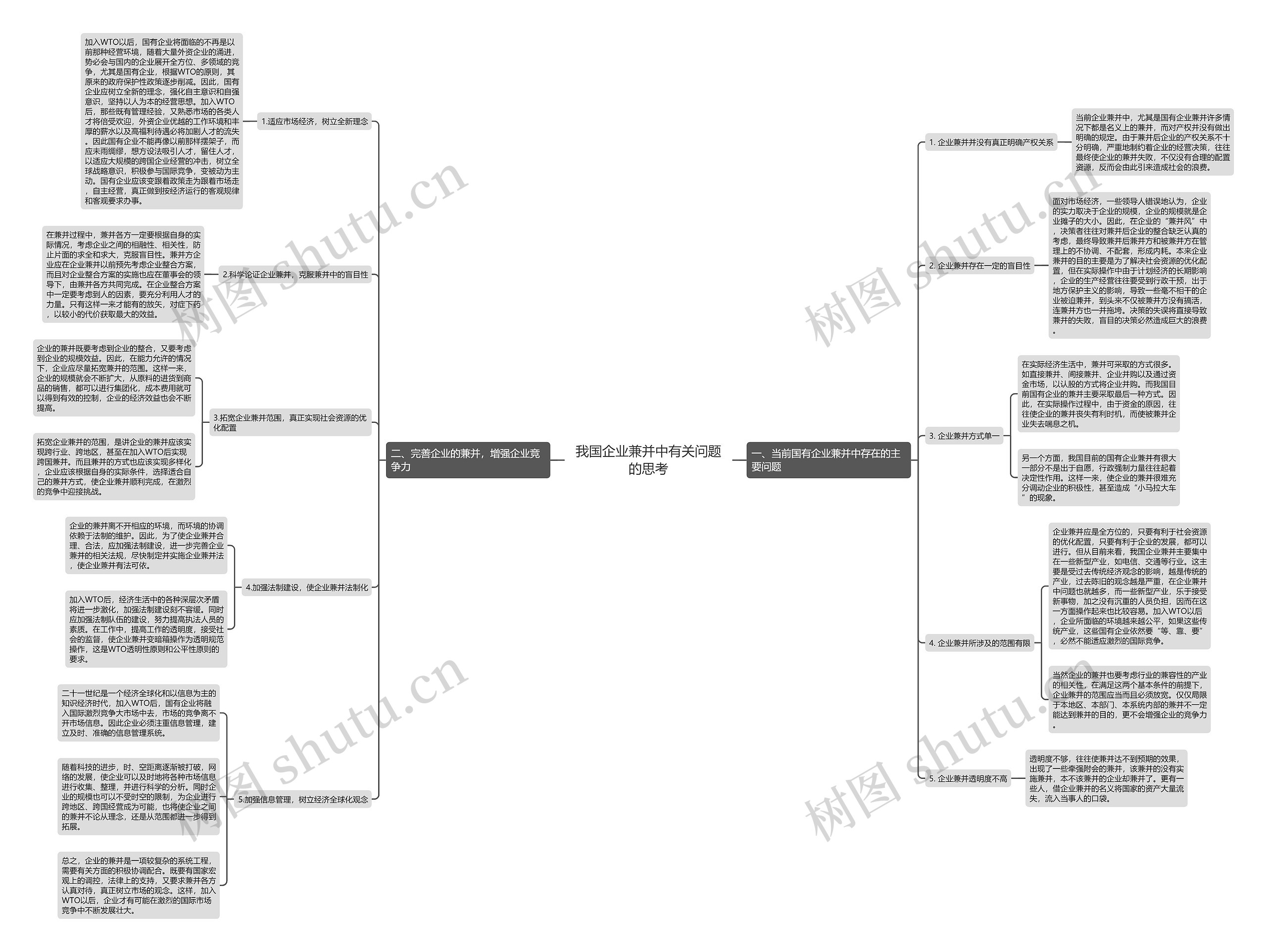 我国企业兼并中有关问题的思考 我国企业兼并中有关问题的思考