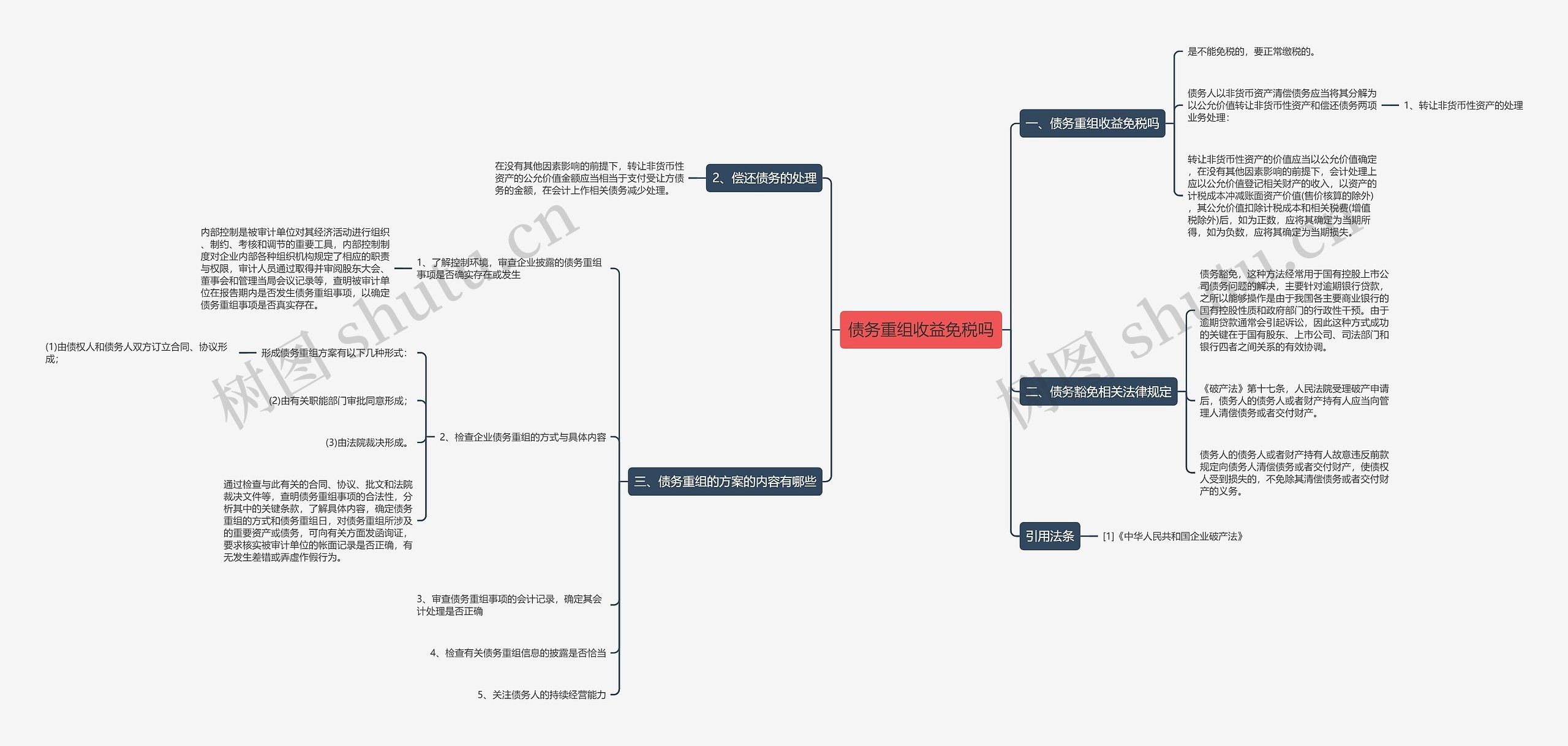 债务重组收益免税吗思维导图