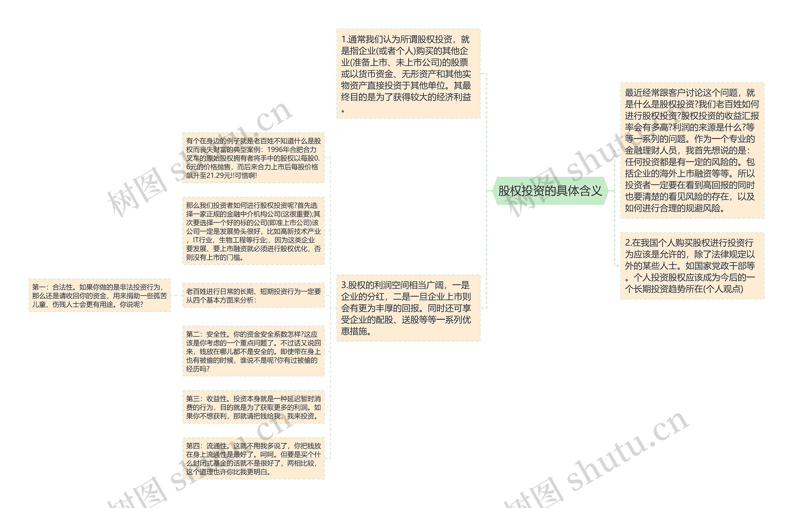 股权投资的具体含义思维导图