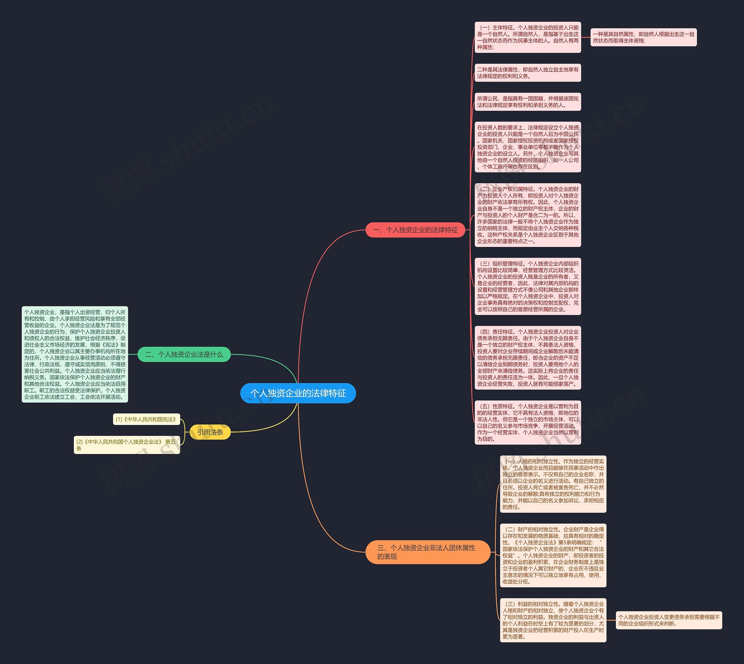个人独资企业的法律特征思维导图
