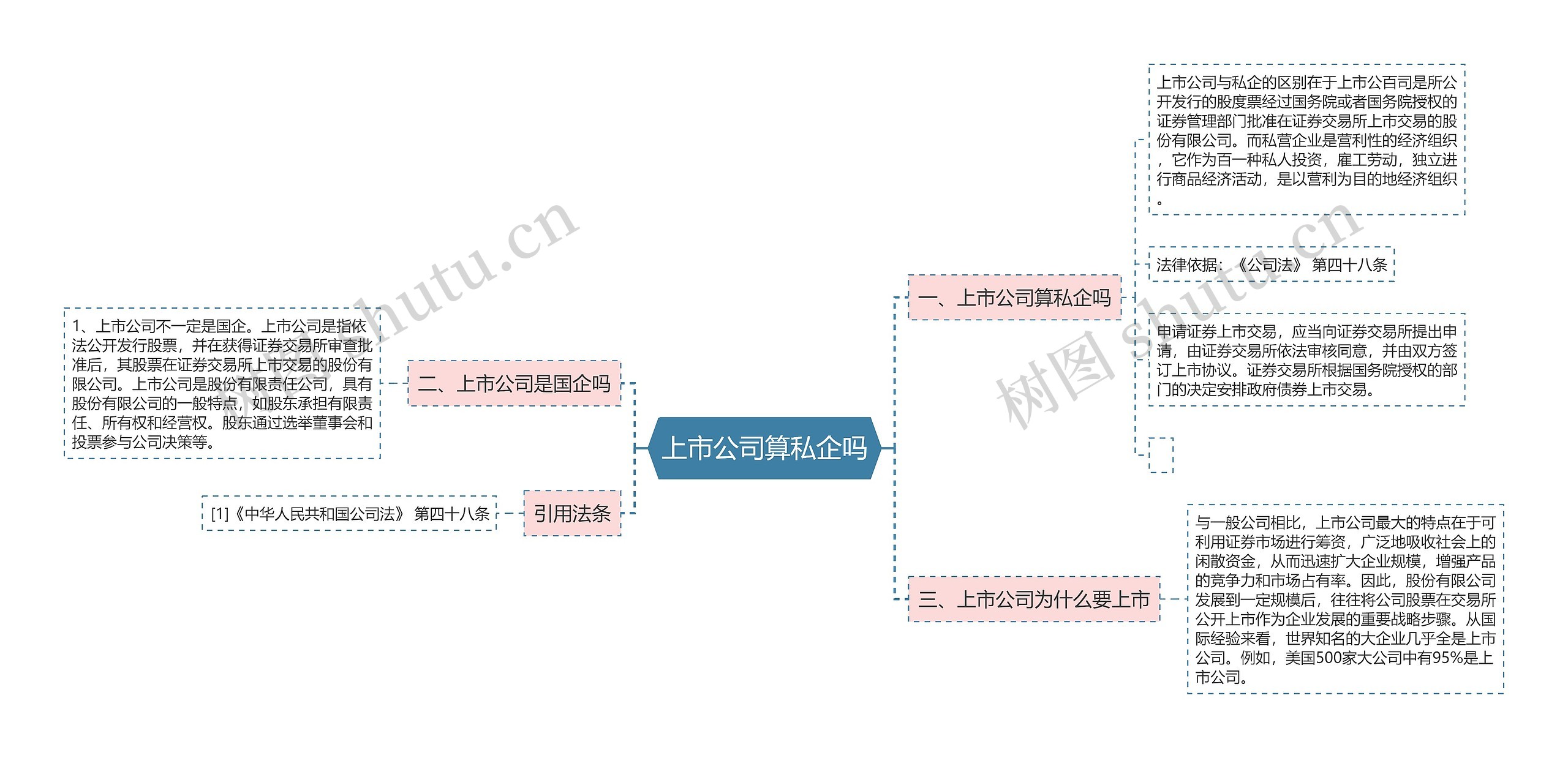 上市公司算私企吗思维导图