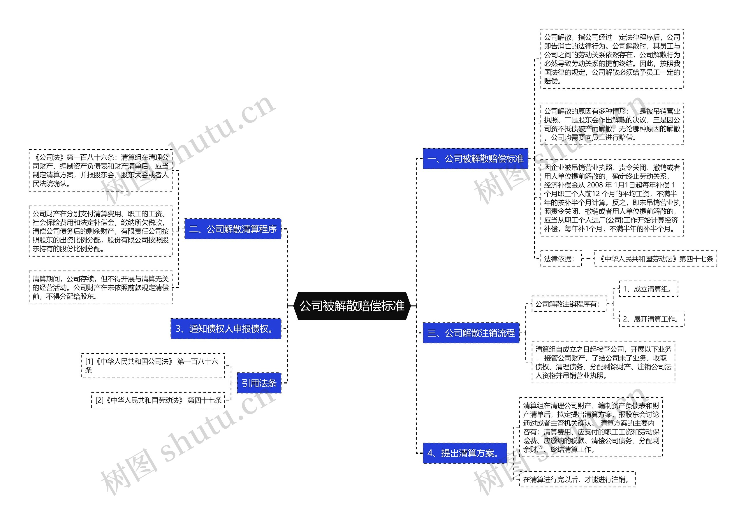 公司被解散赔偿标准