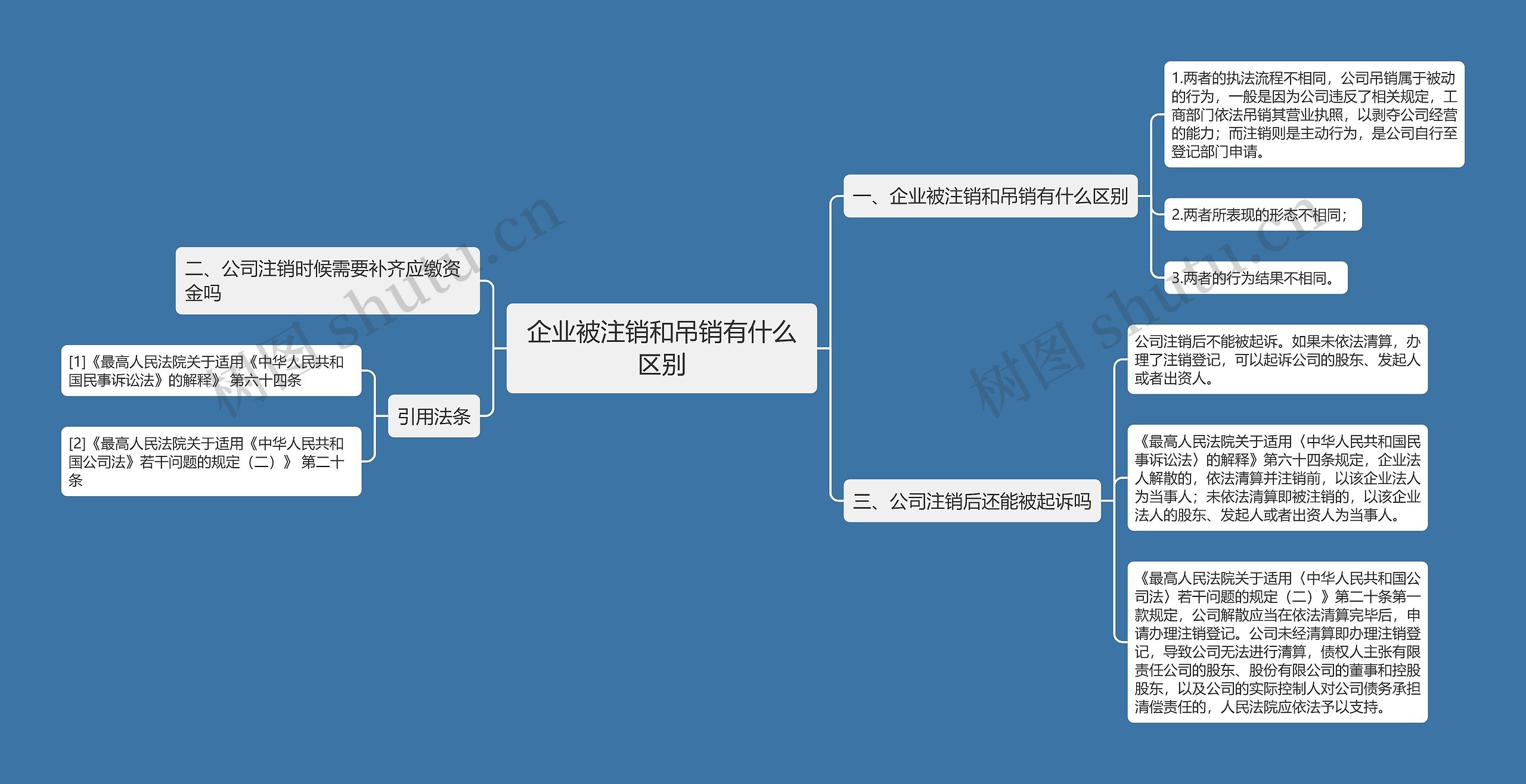 企业被注销和吊销有什么区别